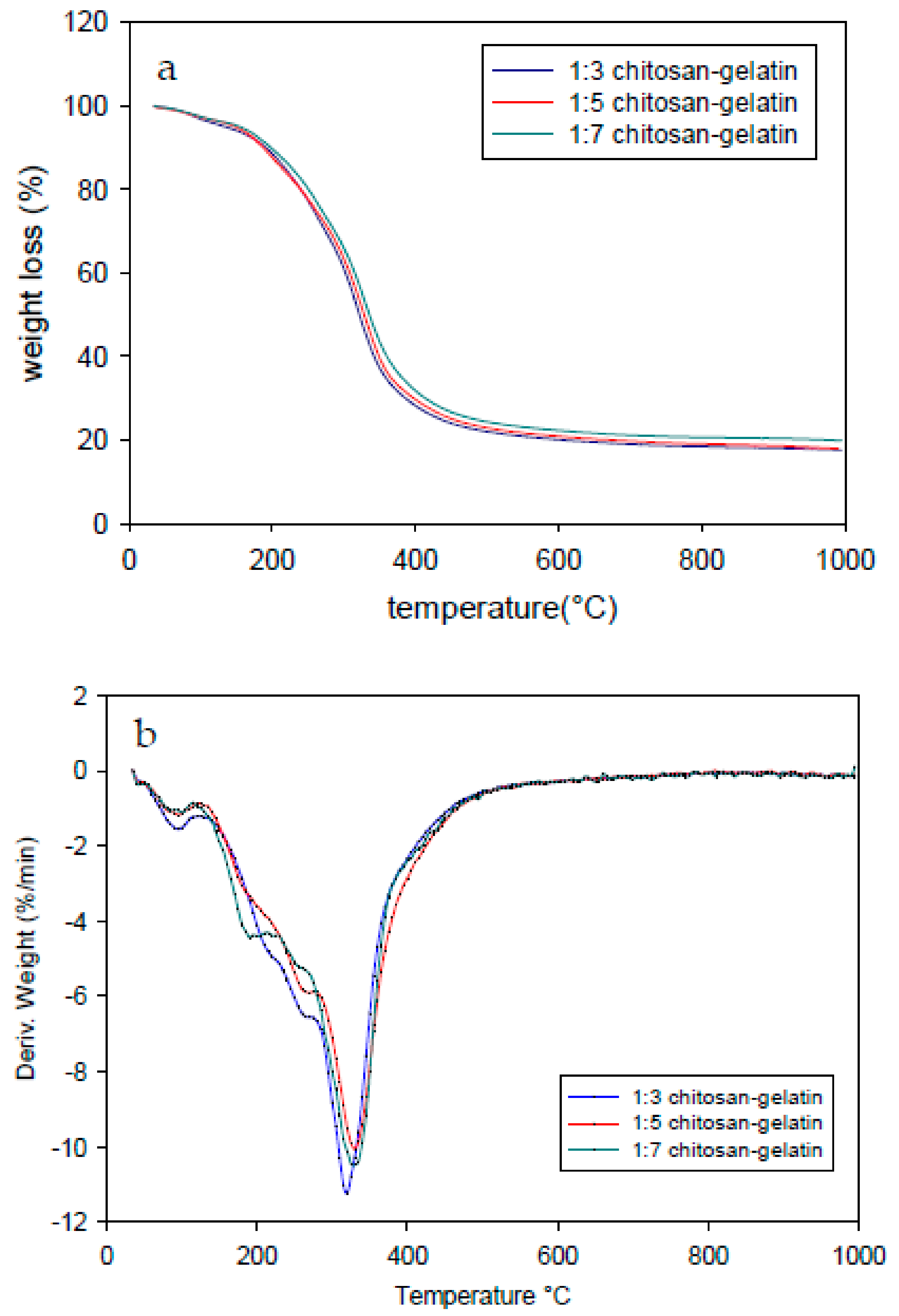 Polymers 13 01176 g006