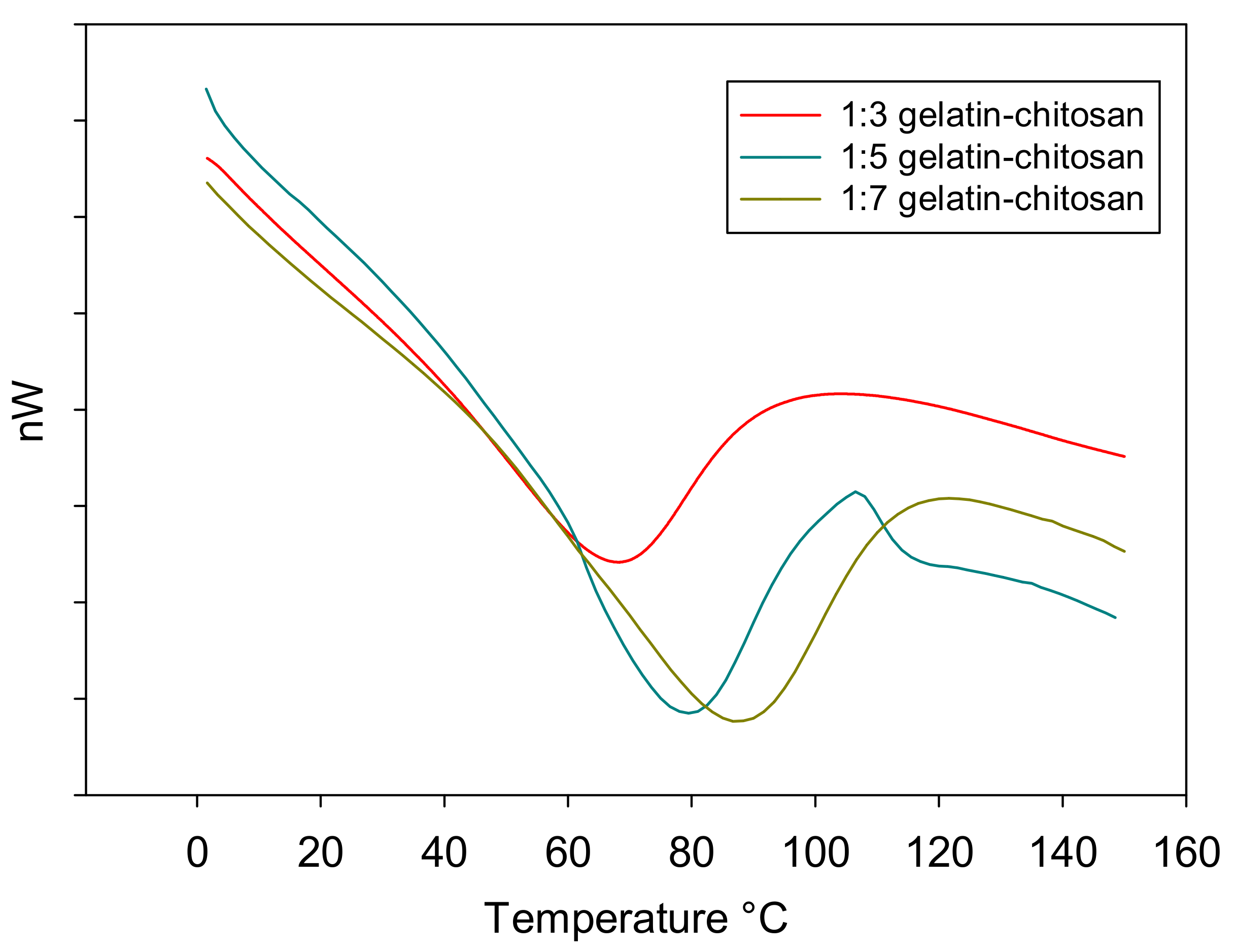 Polymers 13 01176 g007