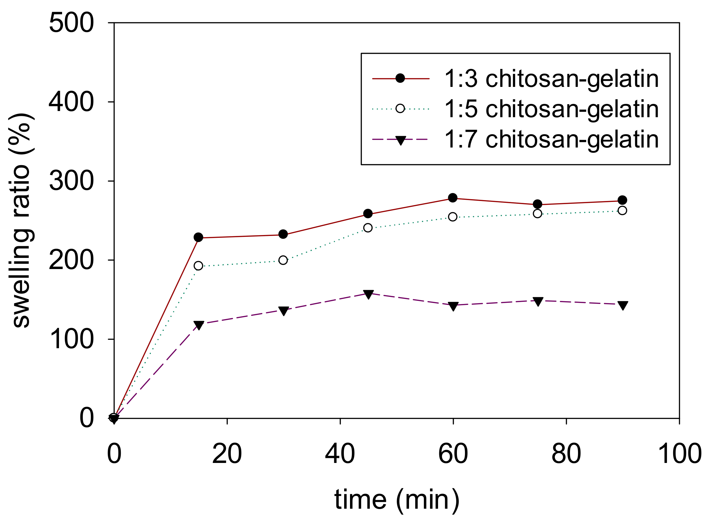 Polymers 13 01176 g008