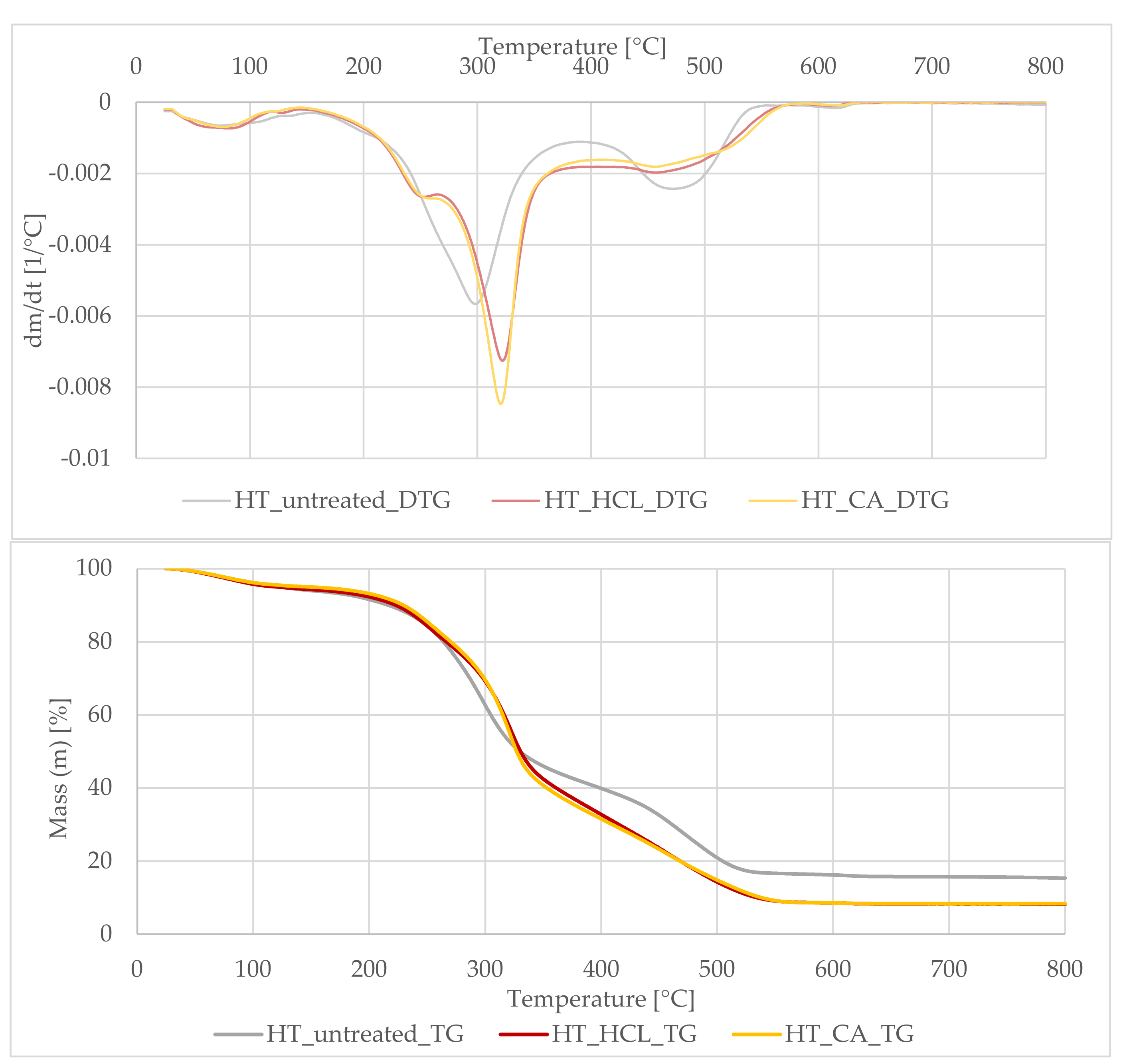 Polymers 13 01177 g002