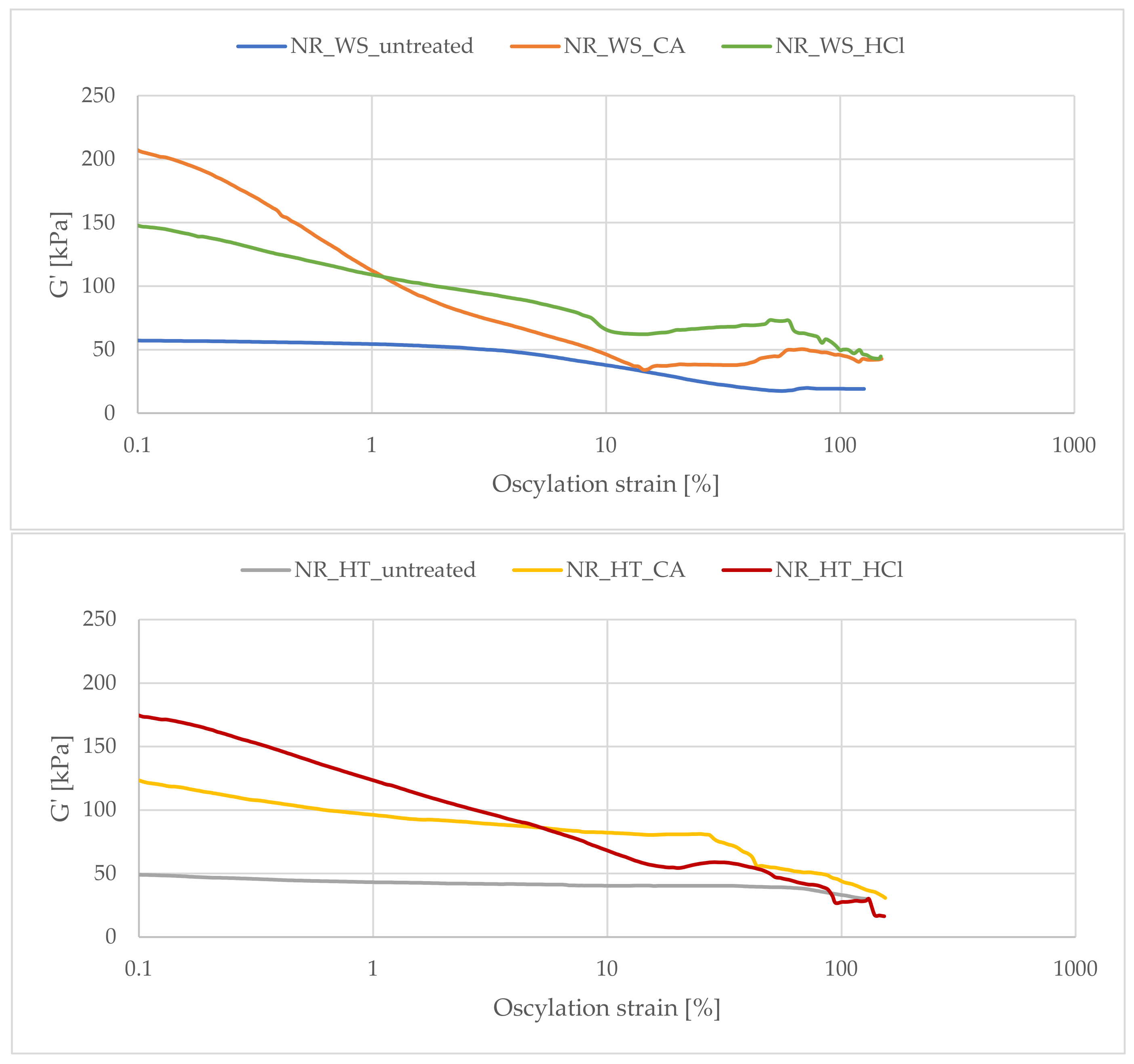 Polymers 13 01177 g009