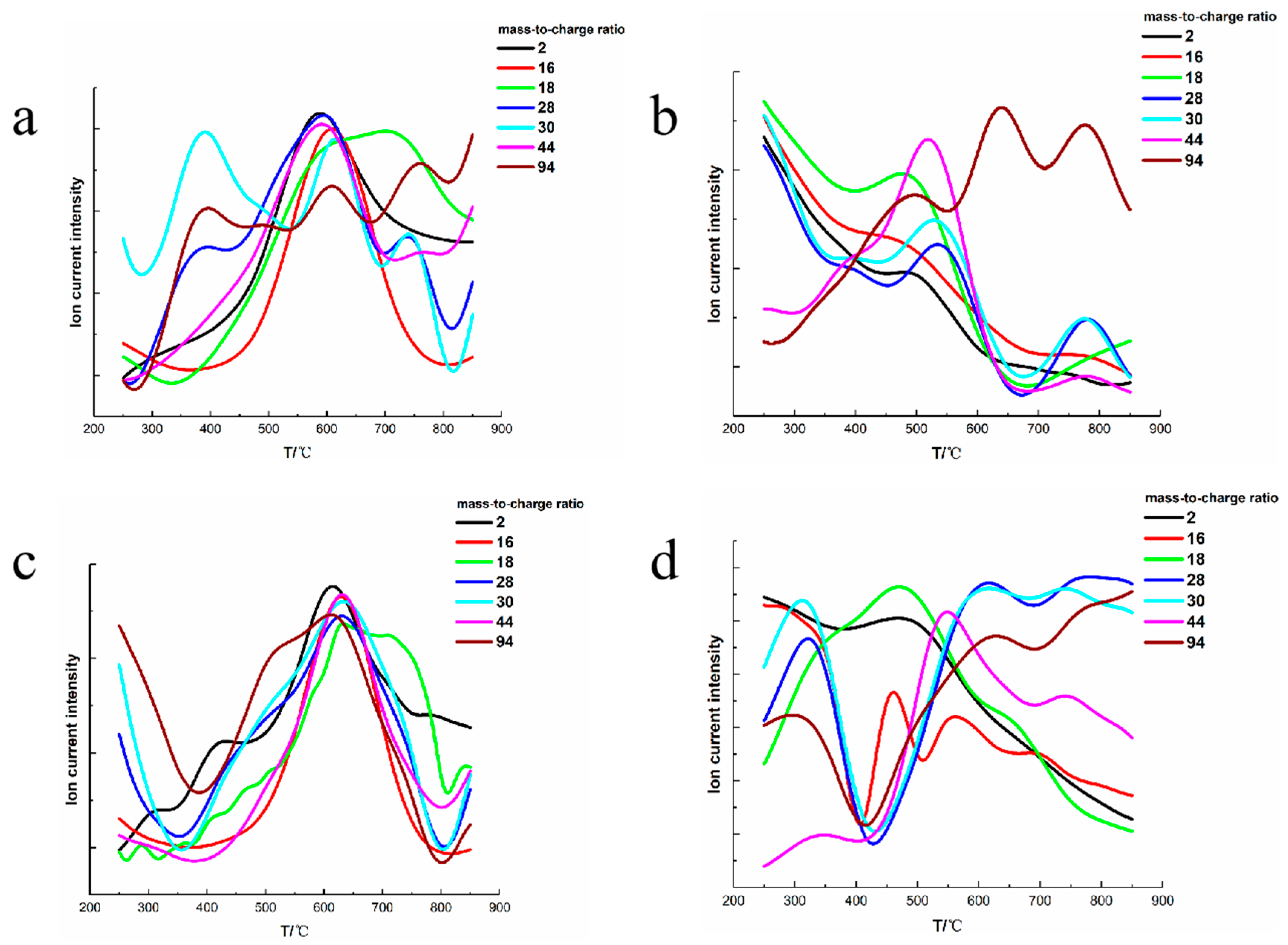 Polymers 13 01182 g004 Polymers 13 01182 g004