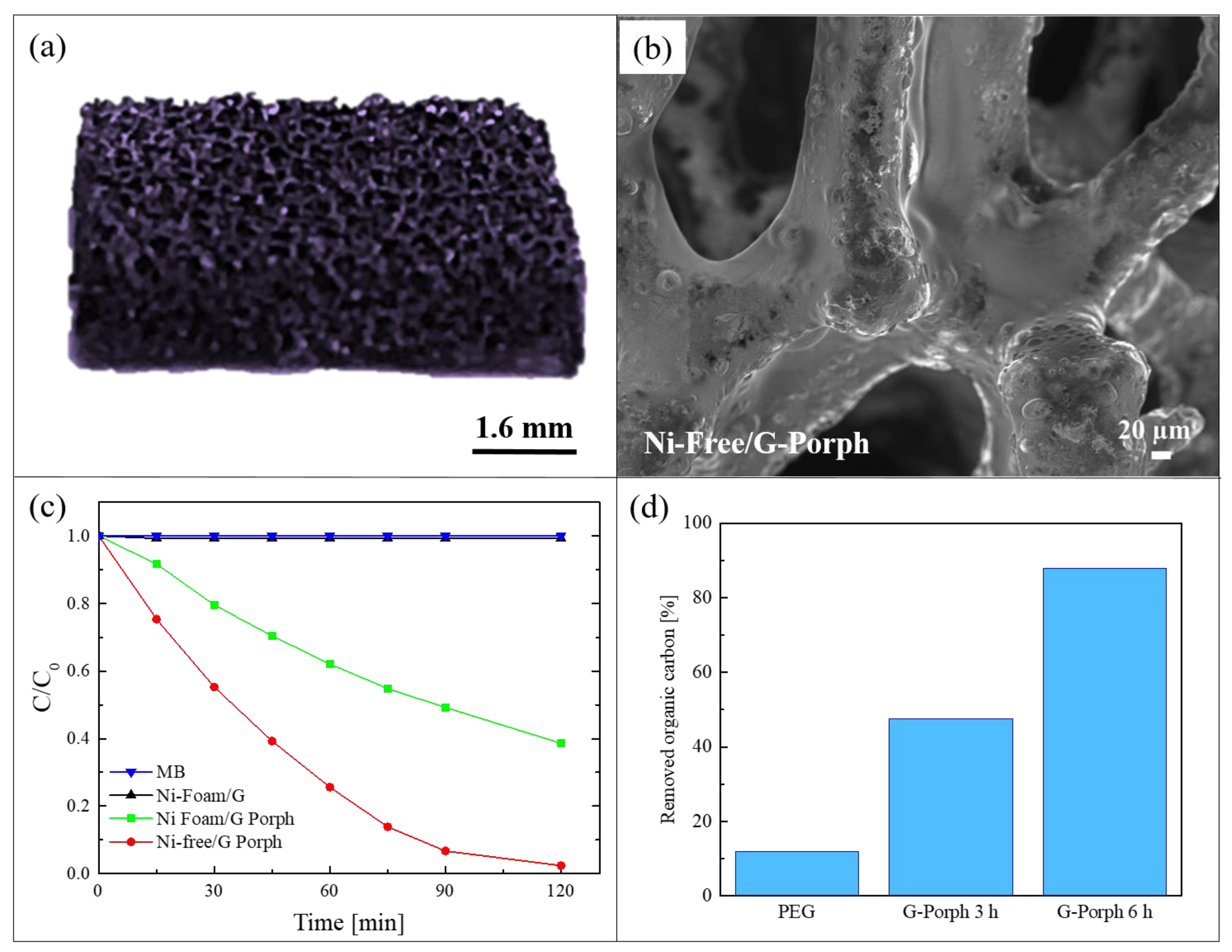 Polymers 13 01184 g009 Polymers 13 01184 g009