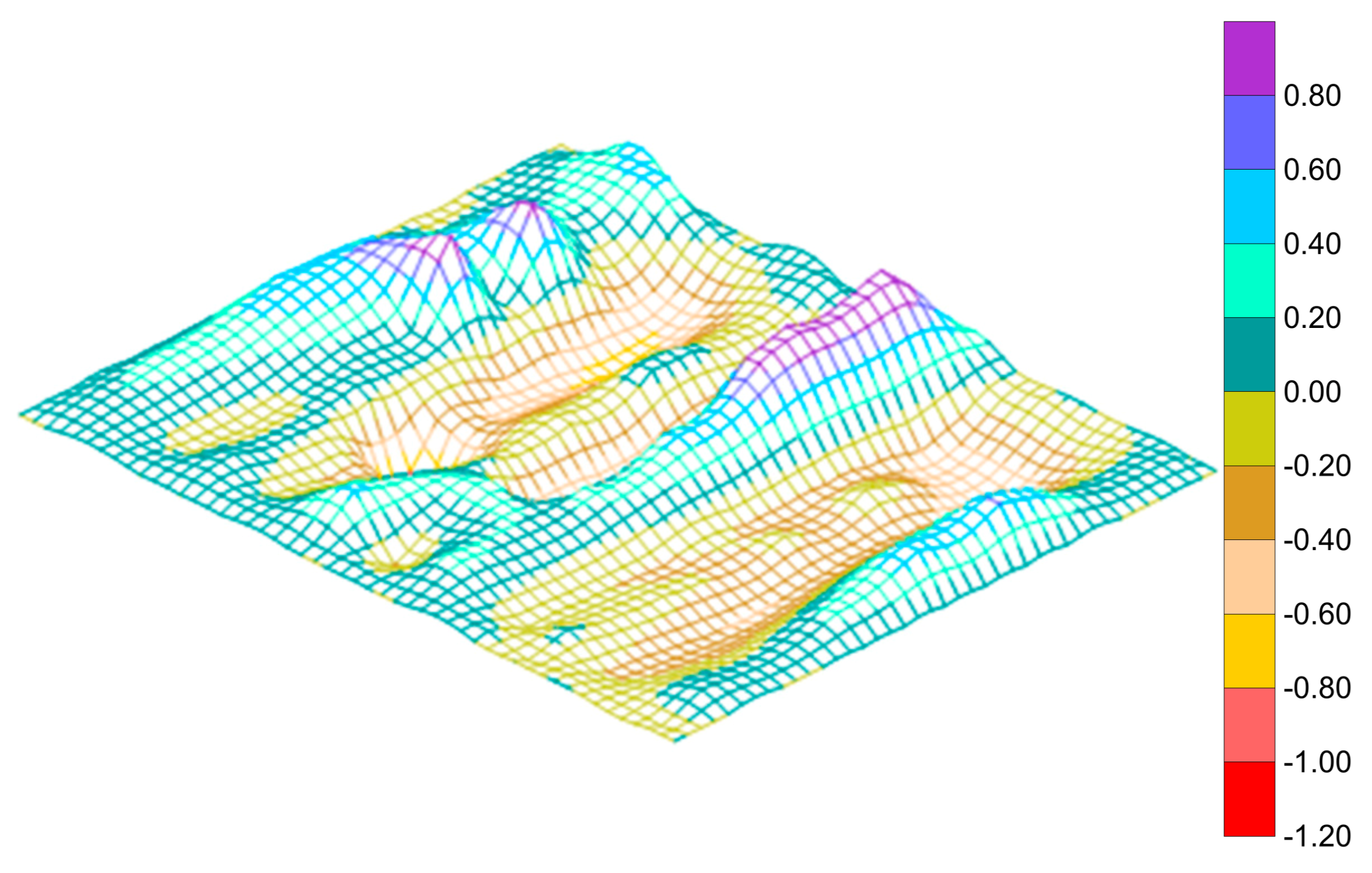 Polymers 13 01185 g007 550