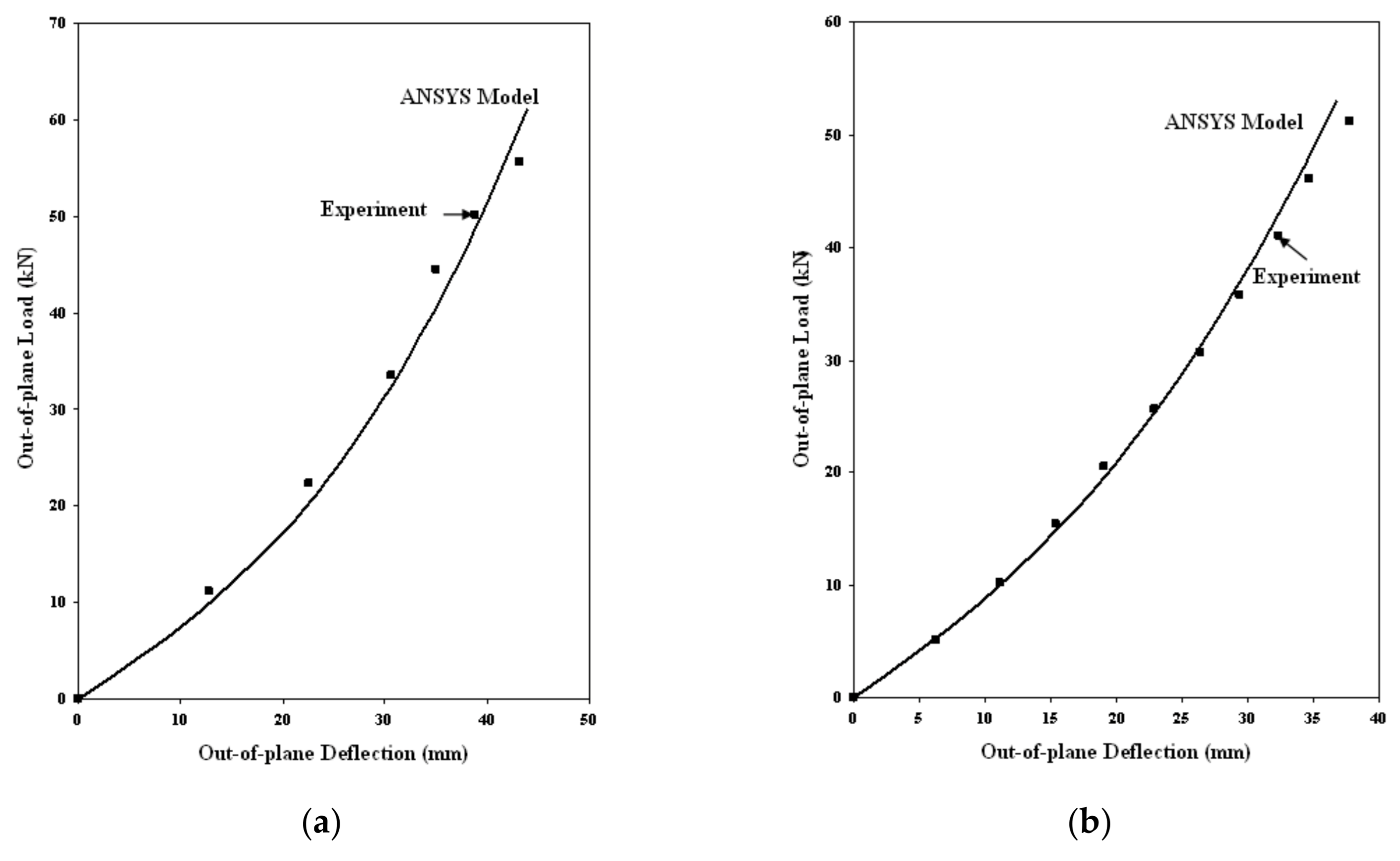 Polymers 13 01185 g022 550