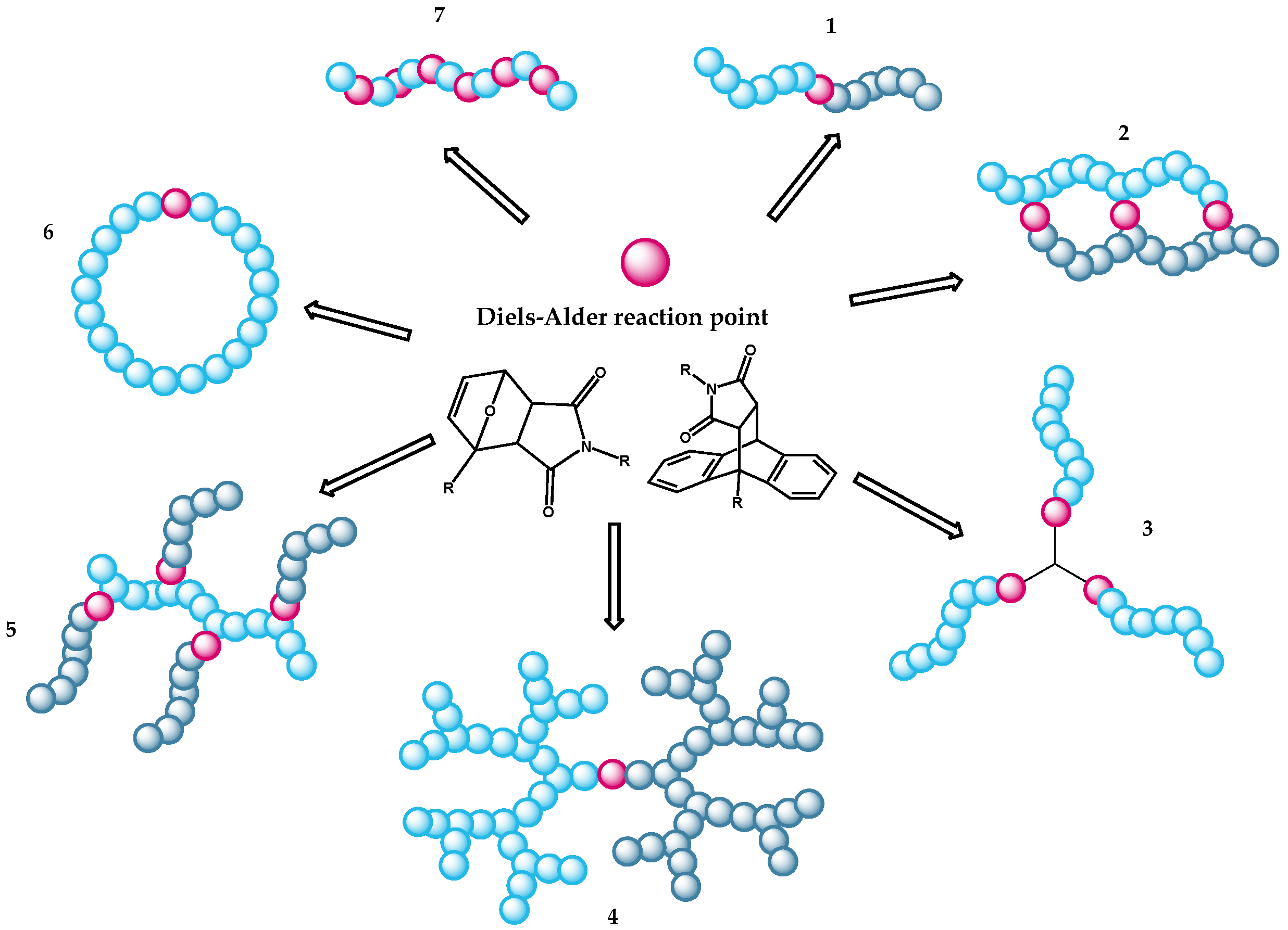Polymers 13 01189 g003 Polymers 13 01189 g003