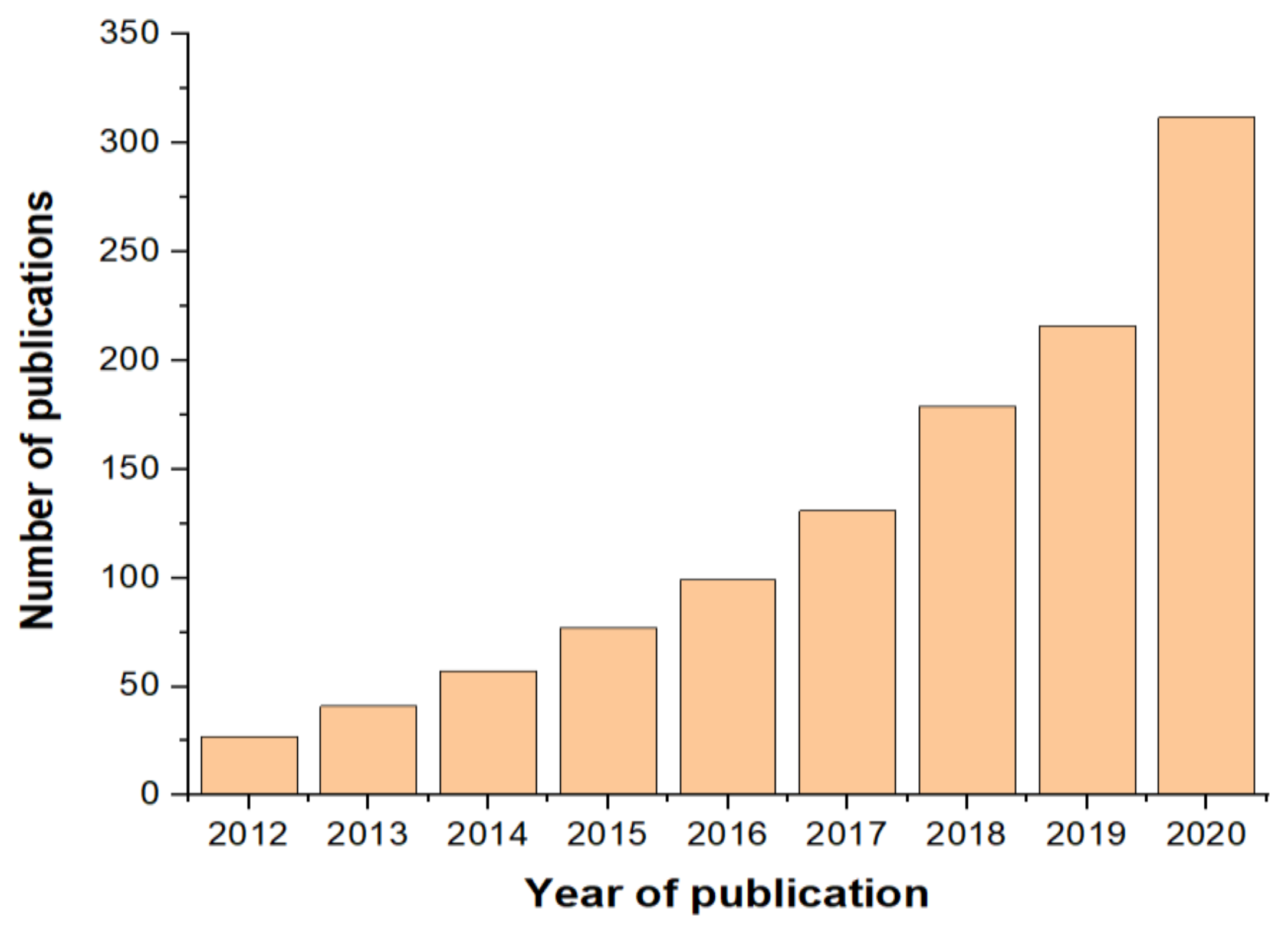 Polymers 13 01190 g003 Polymers 13 01190 g003