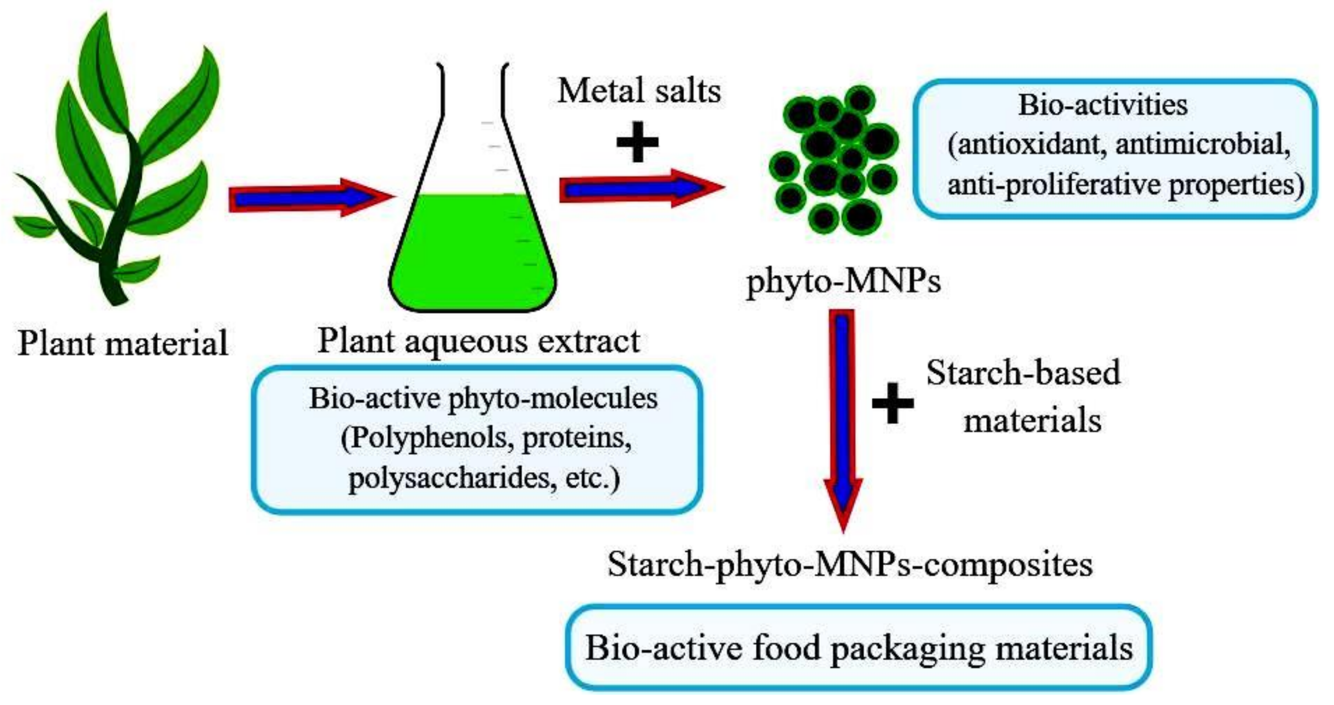 Polymers 13 01190 g006 Polymers 13 01190 g006