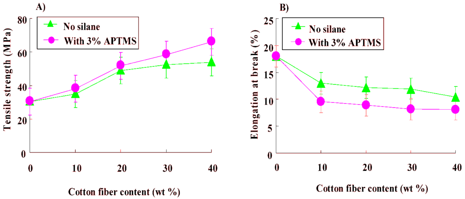 Polymers 13 01200 g017 Polymers 13 01200 g017