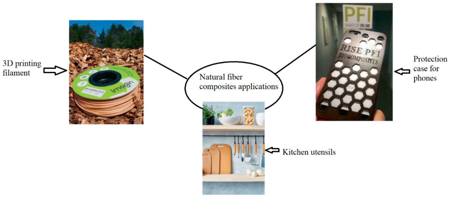 Polymers 13 01200 g022 Polymers 13 01200 g022