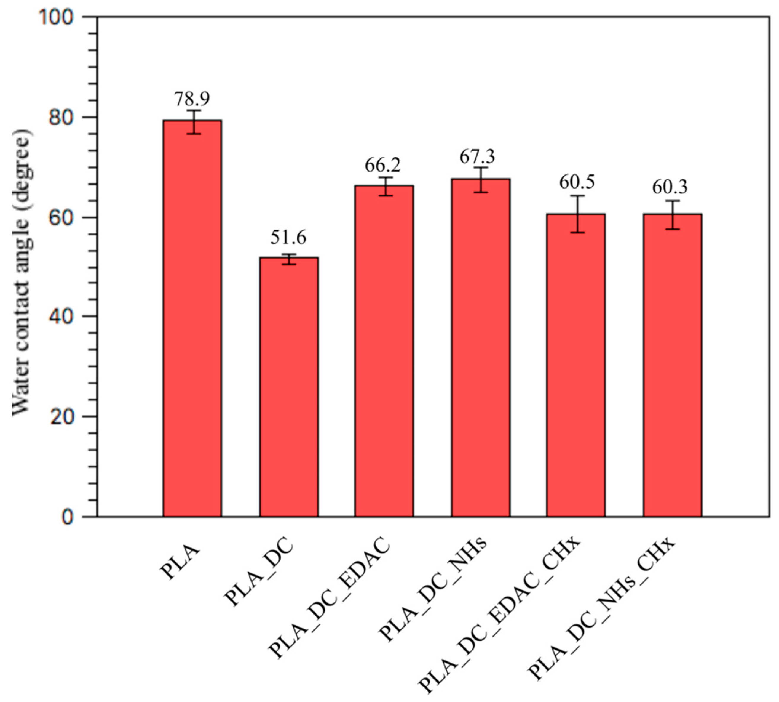 Polymers 13 01201 g003 Polymers 13 01201 g003
