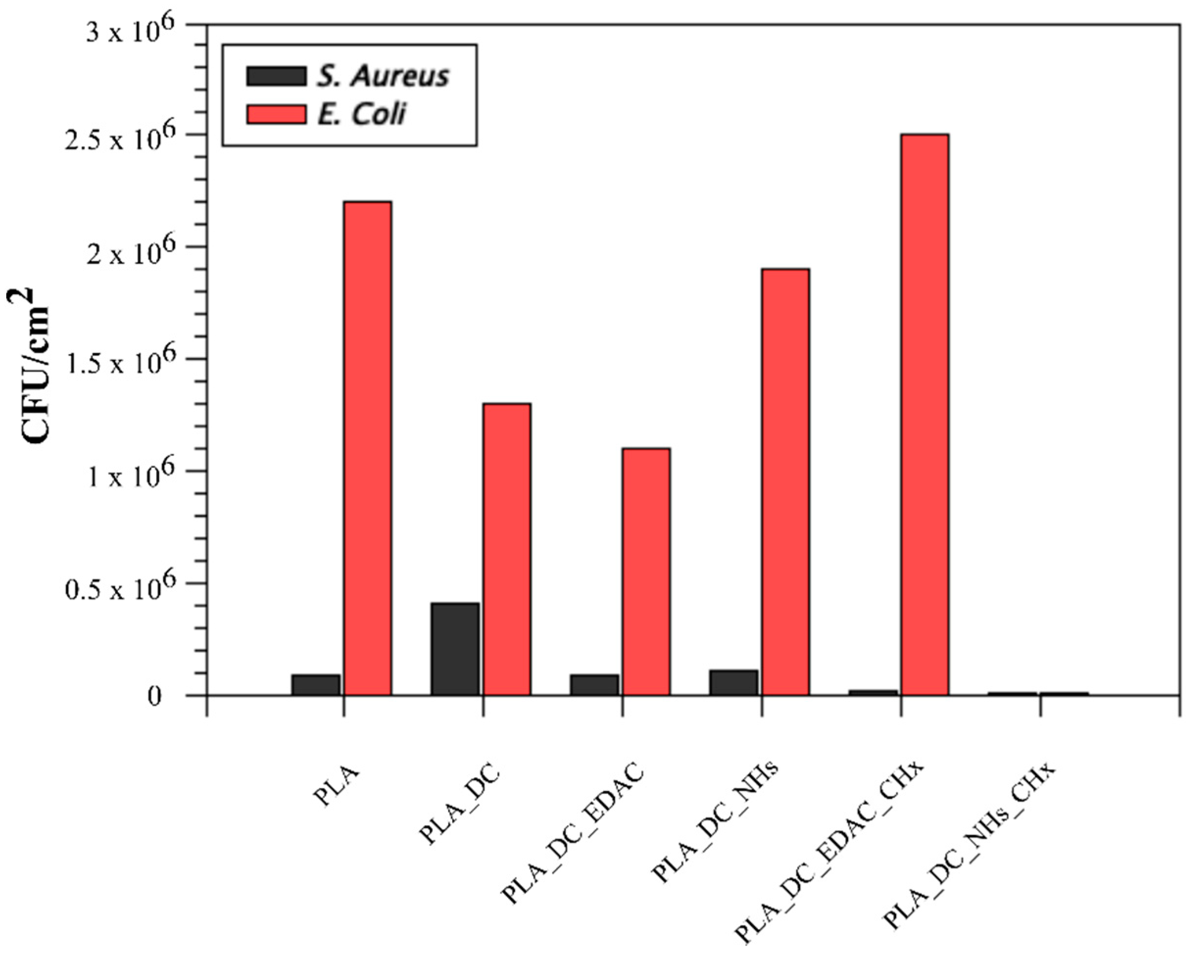 Polymers 13 01201 g005 Polymers 13 01201 g005