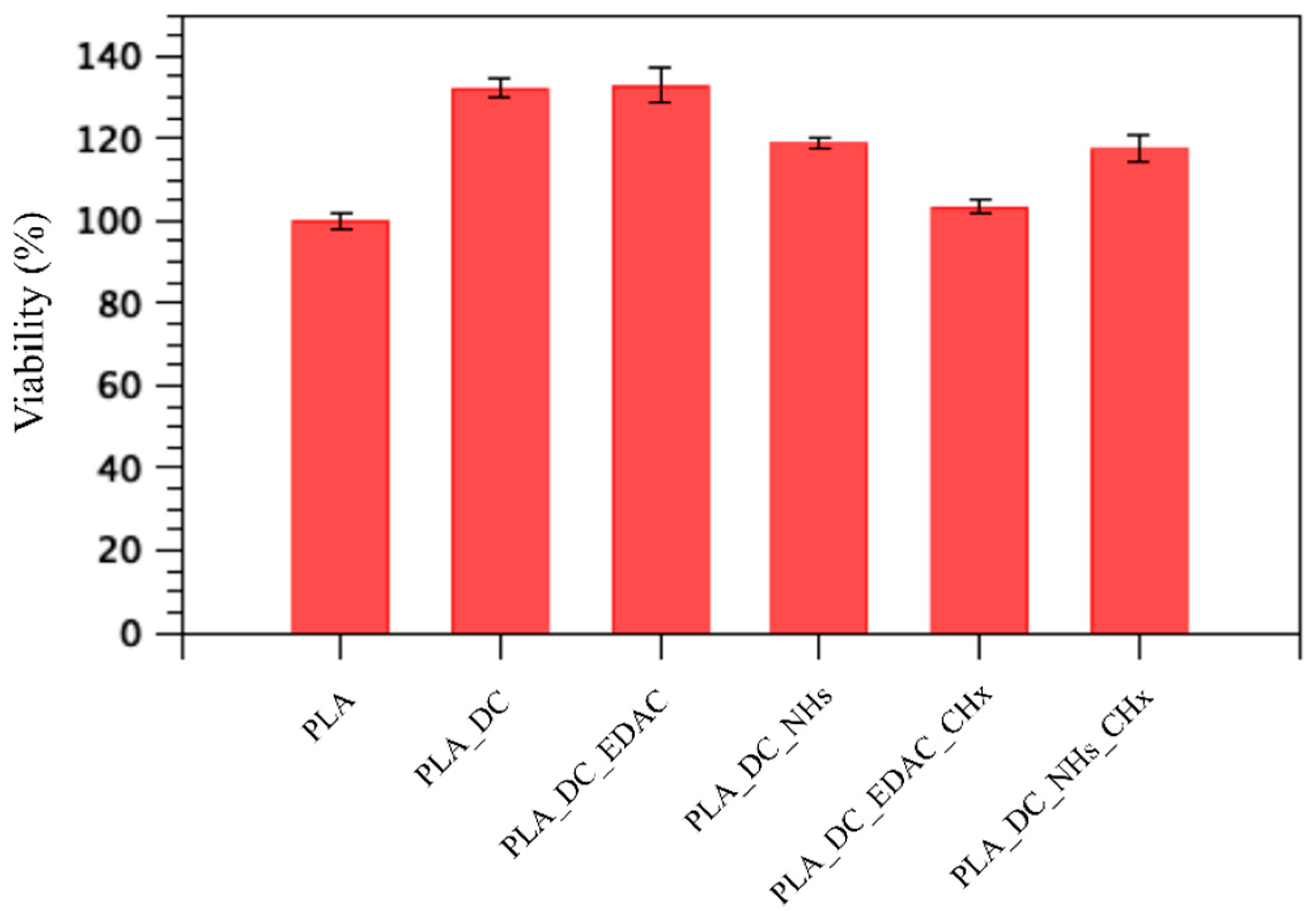 Polymers 13 01201 g006 Polymers 13 01201 g006