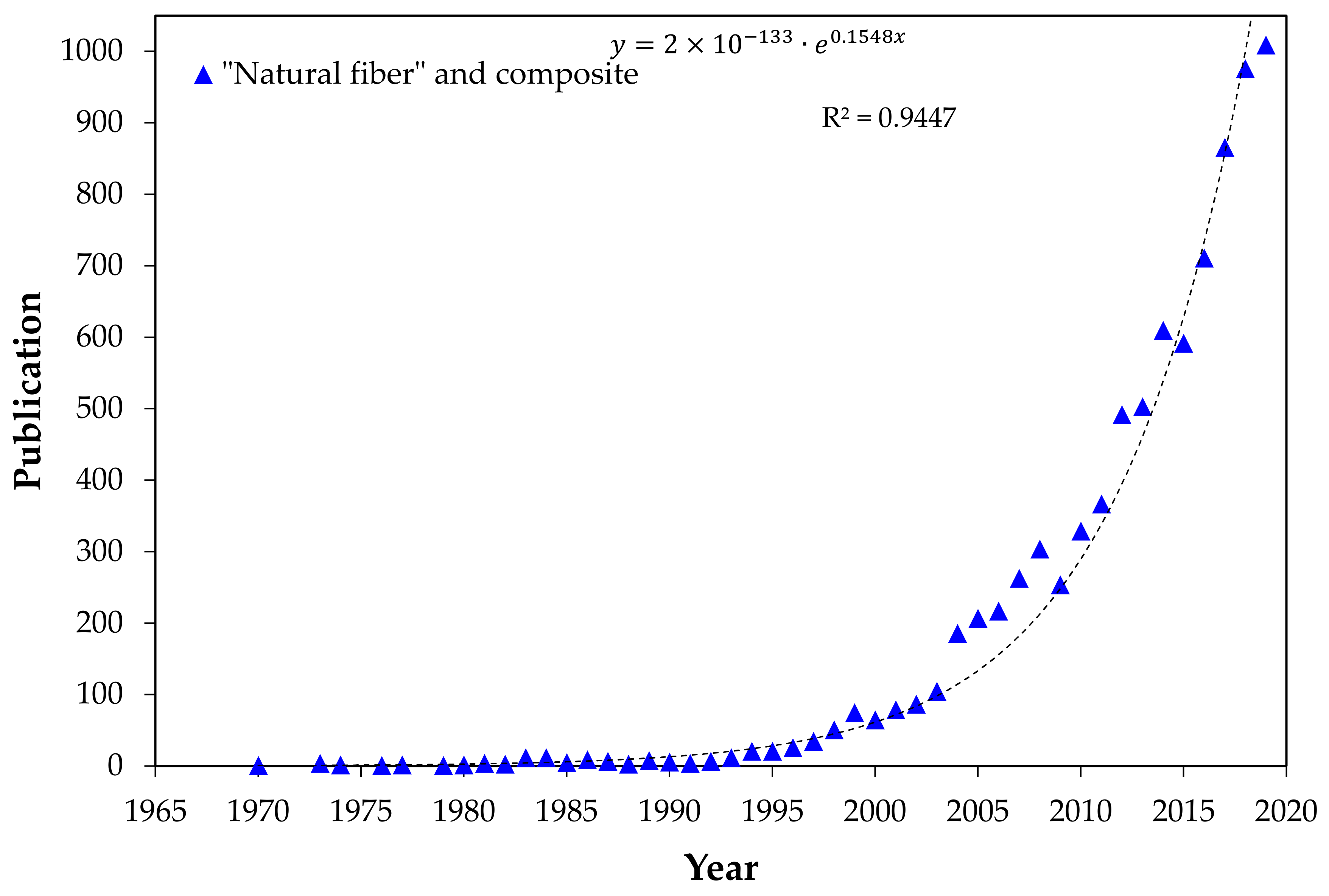 Polymers 13 01203 g001 Polymers 13 01203 g001
