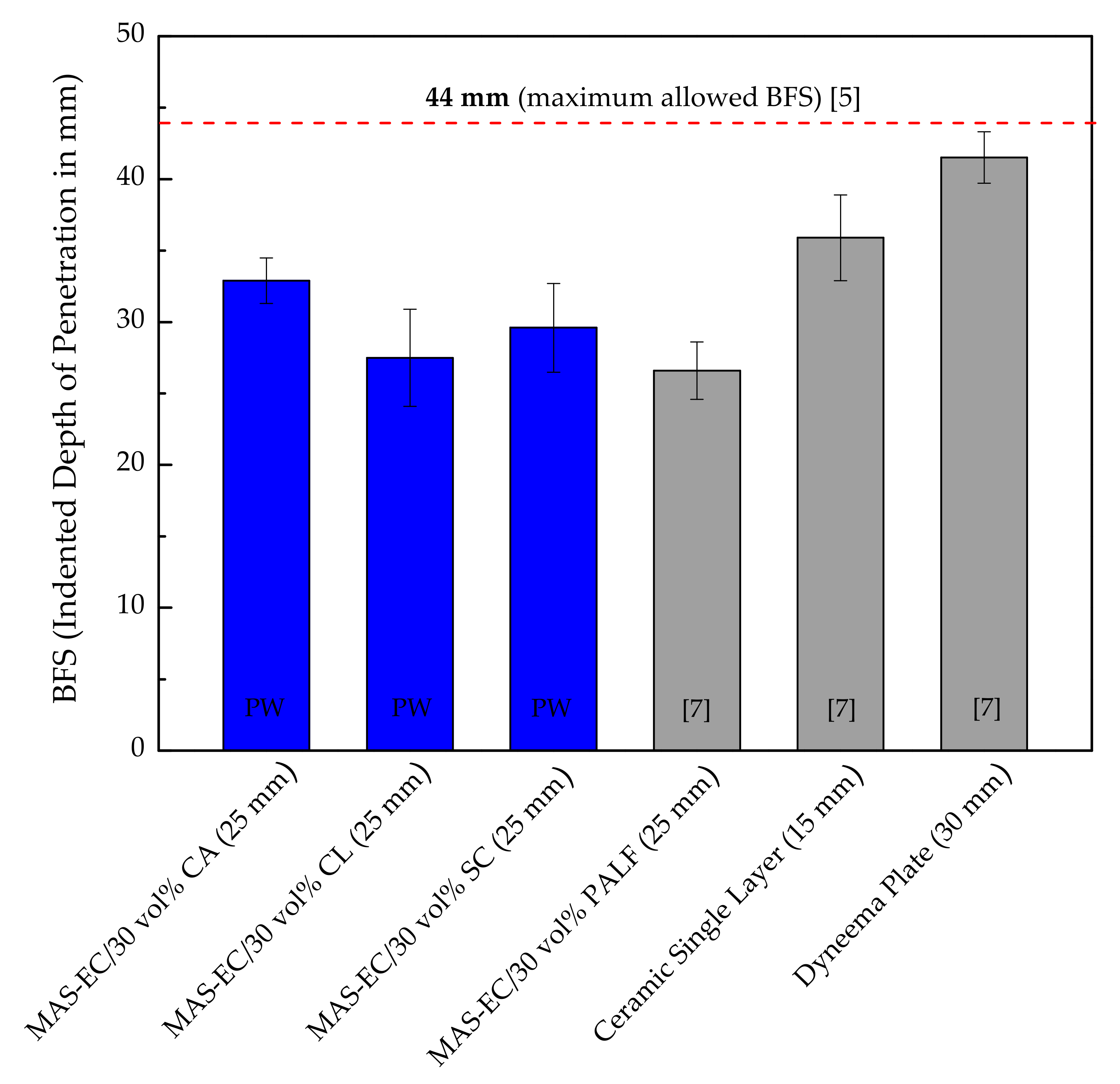Polymers 13 01203 g007 Polymers 13 01203 g007