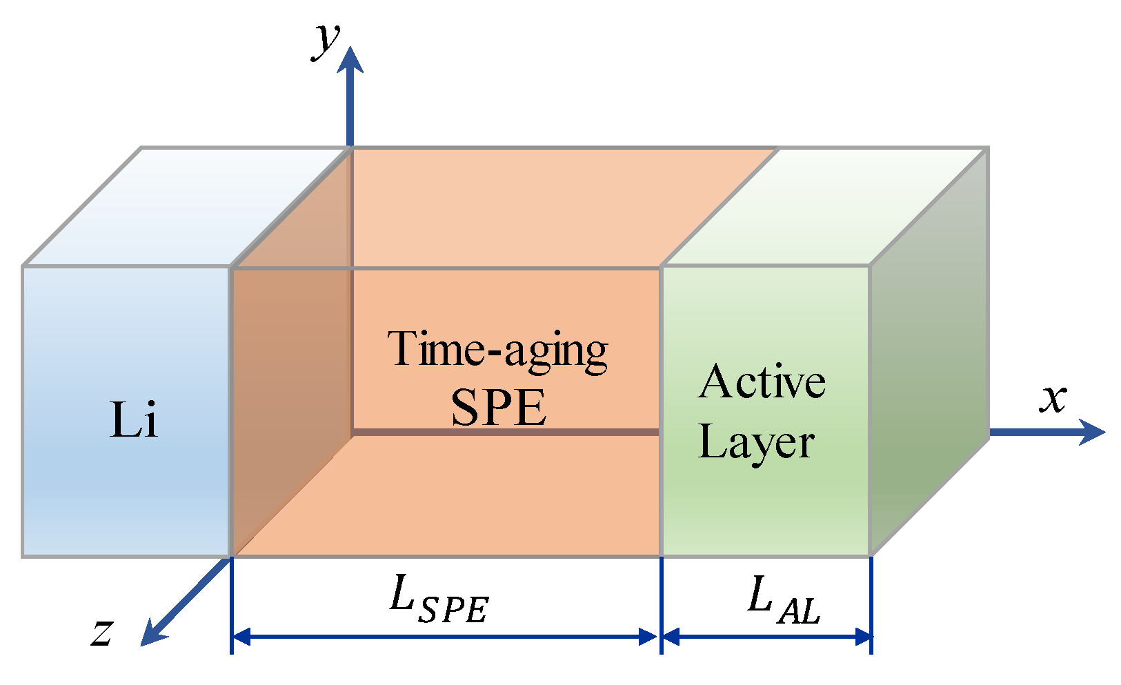 Polymers 13 01206 g001
