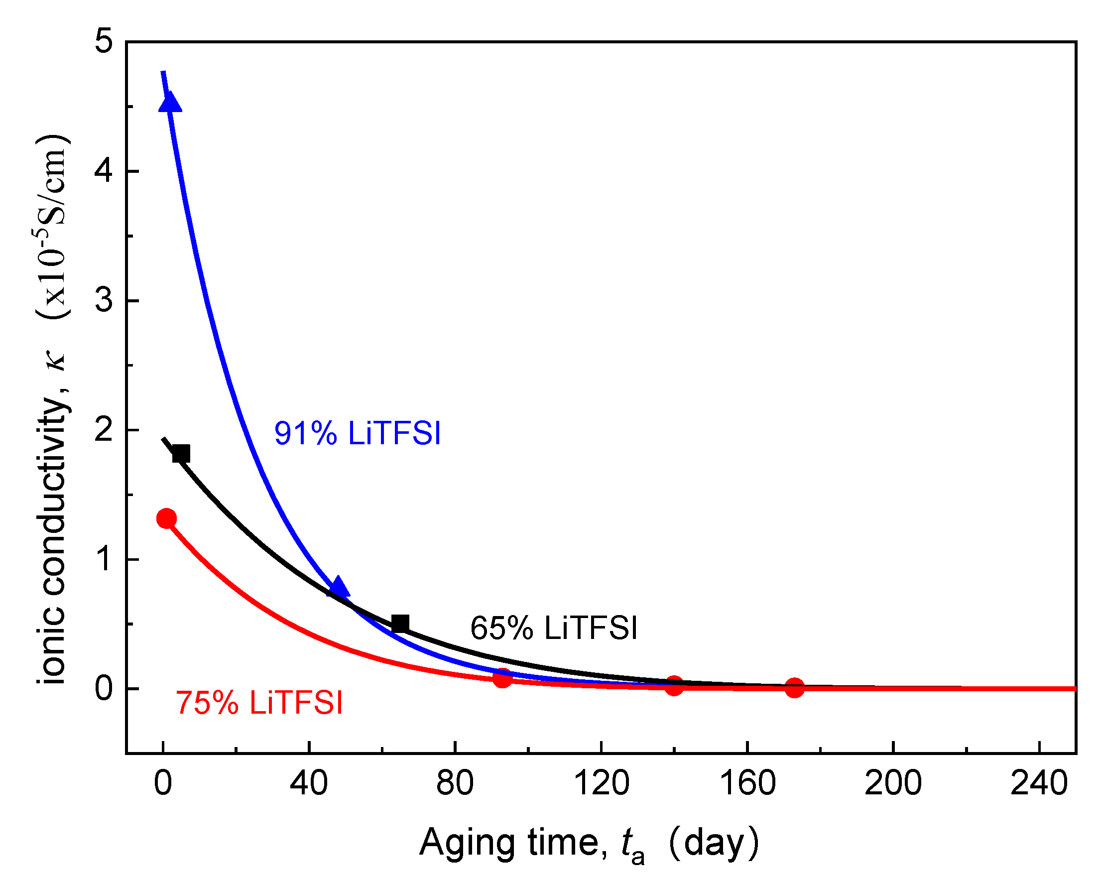 Polymers 13 01206 g002