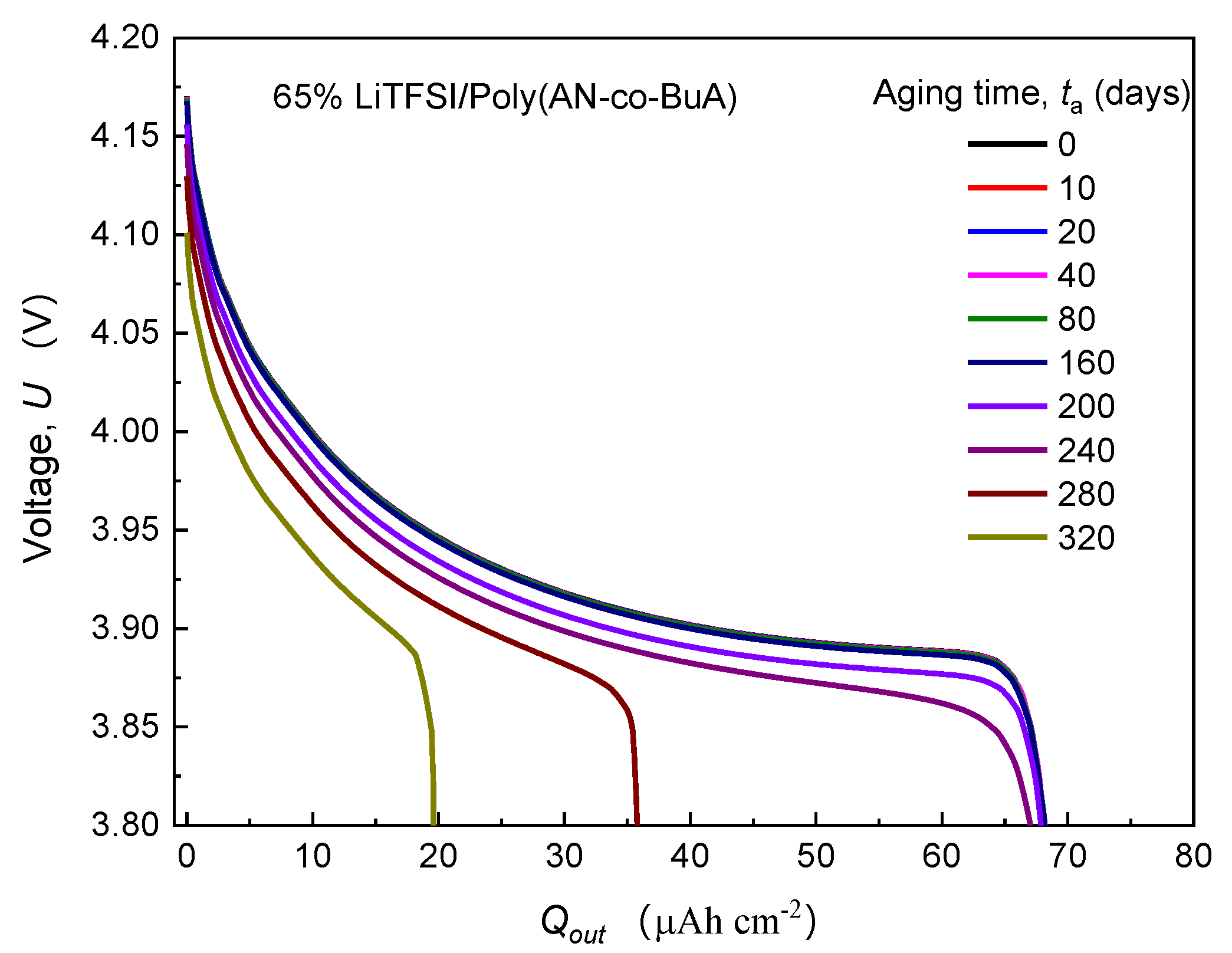 Polymers 13 01206 g003