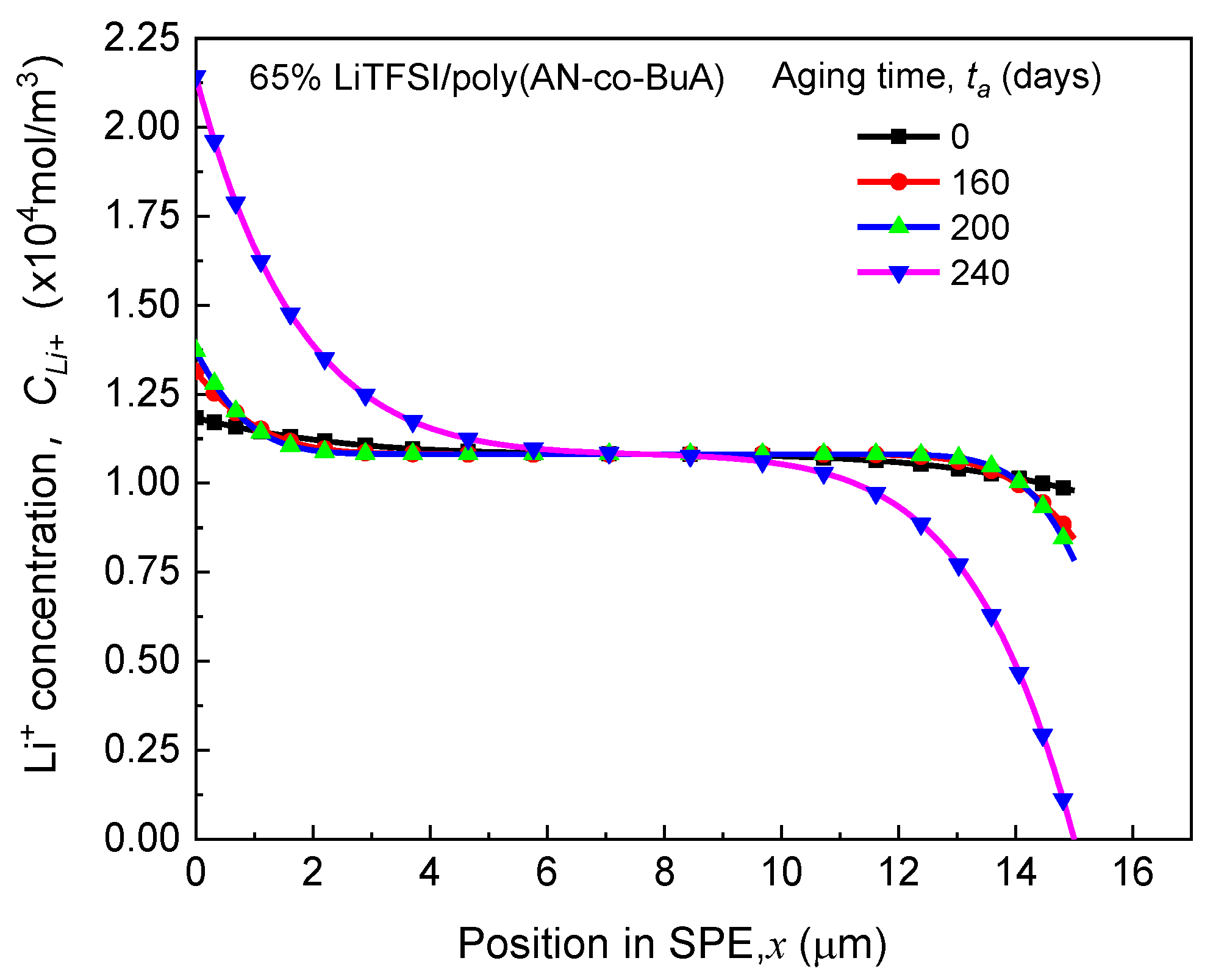 Polymers 13 01206 g004