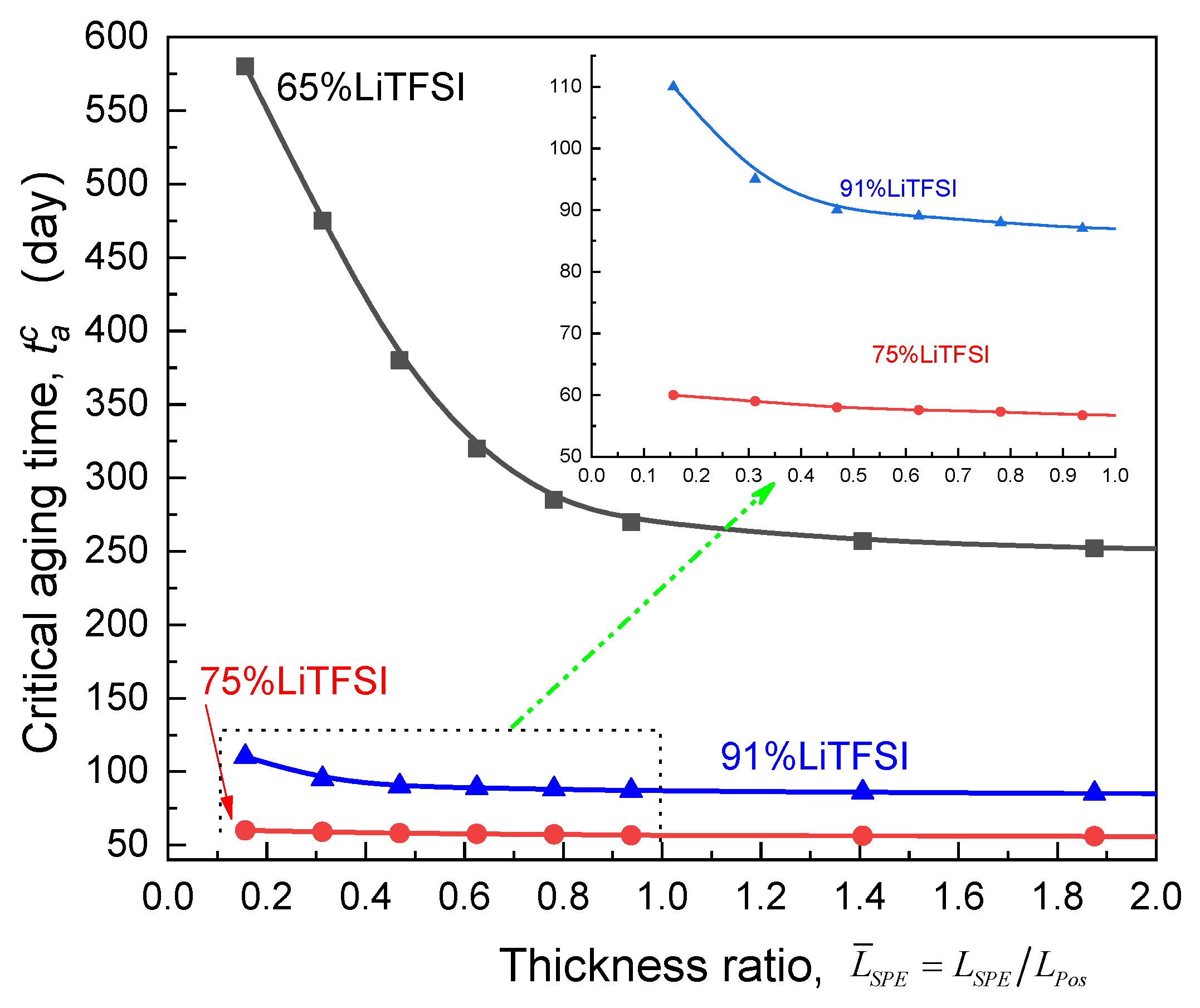 Polymers 13 01206 g011