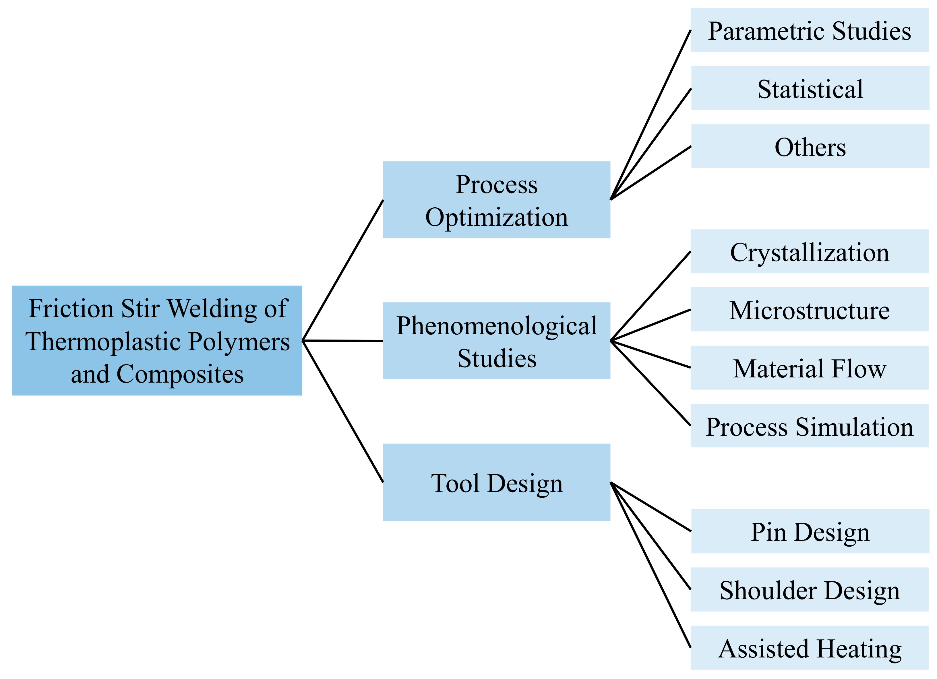 Polymers 13 01208 g002 Polymers 13 01208 g002