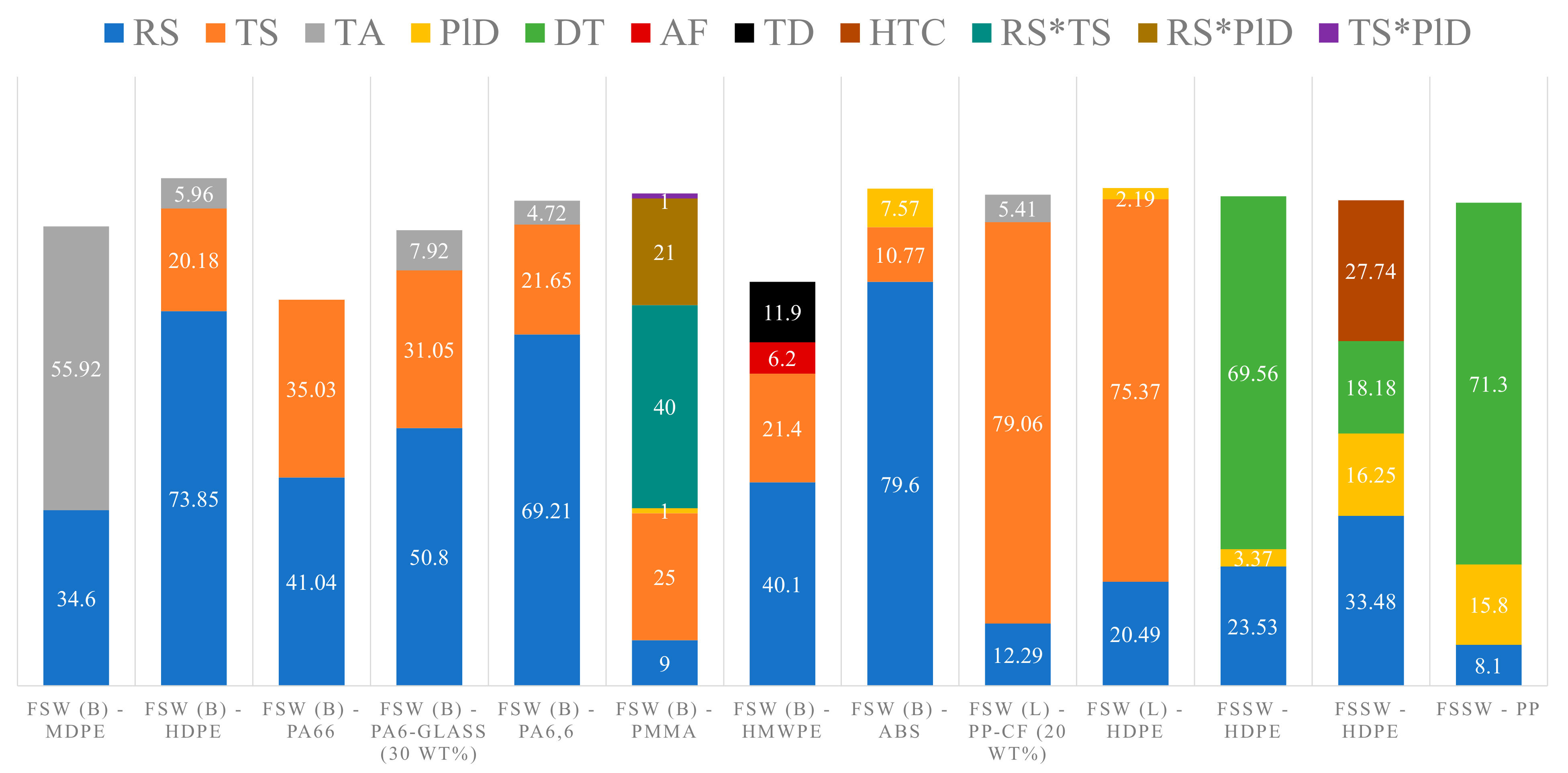 Polymers 13 01208 g006 Polymers 13 01208 g006