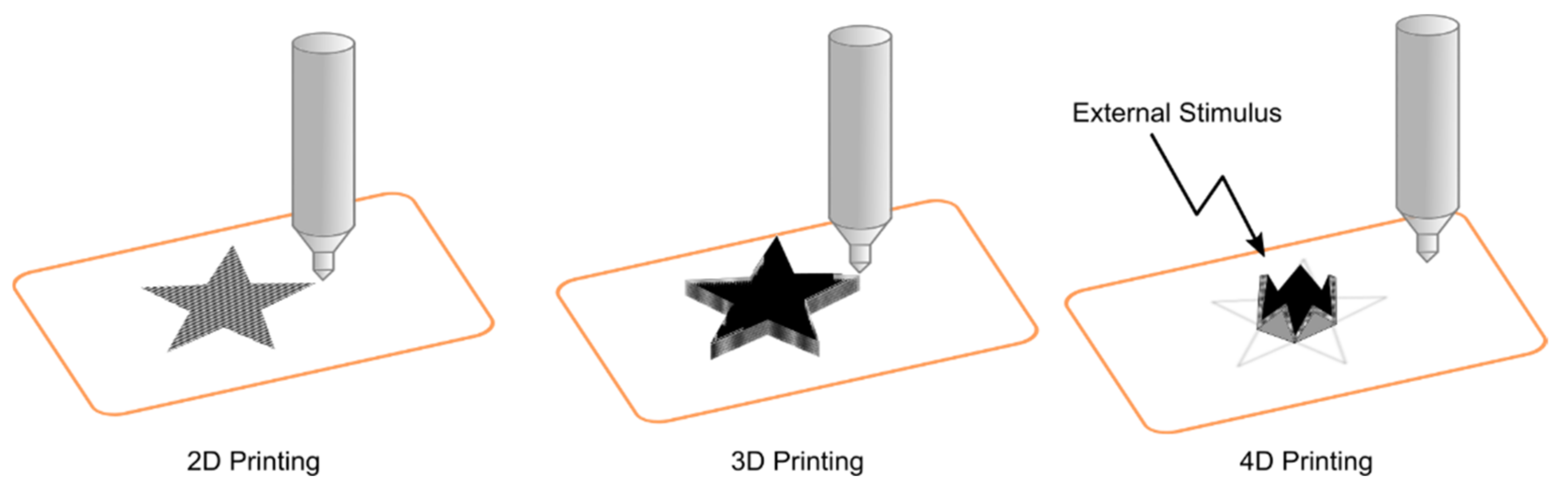 Polymers 13 01209 g005