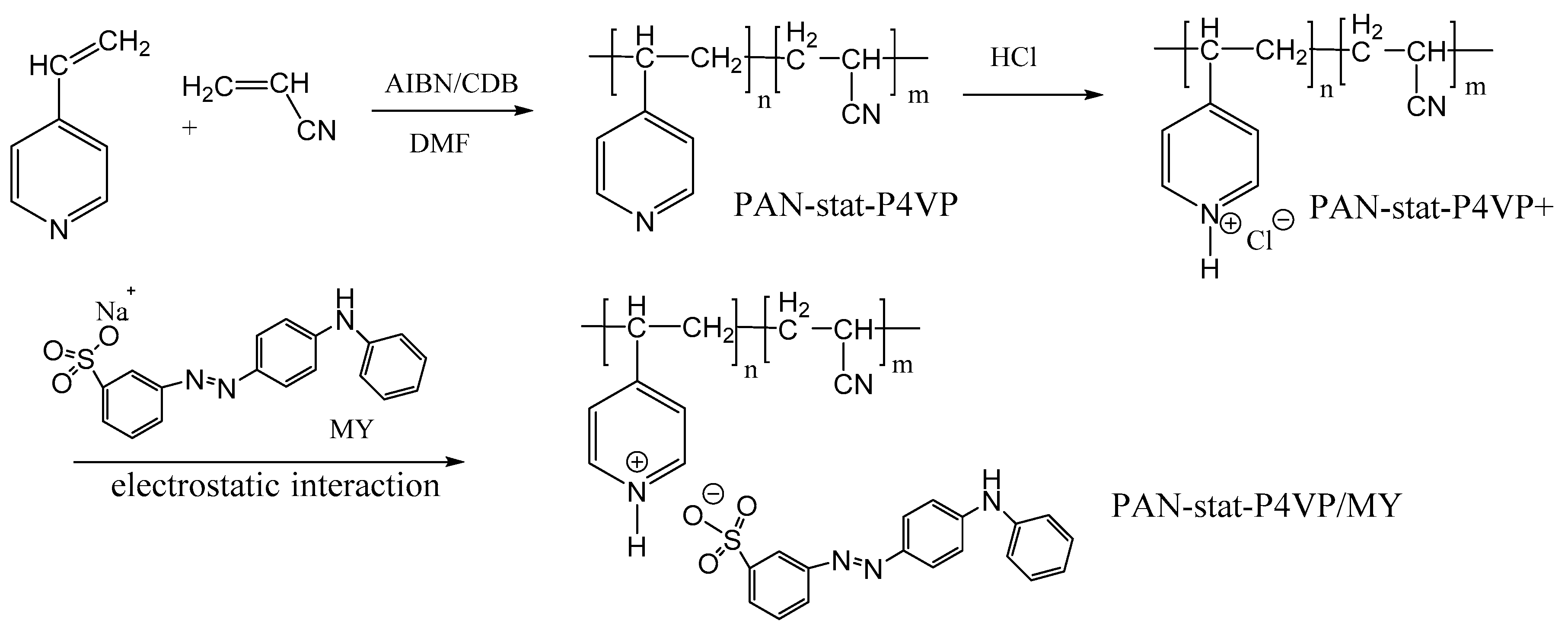 Polymers 13 01215 sch002 Polymers 13 01215 sch002