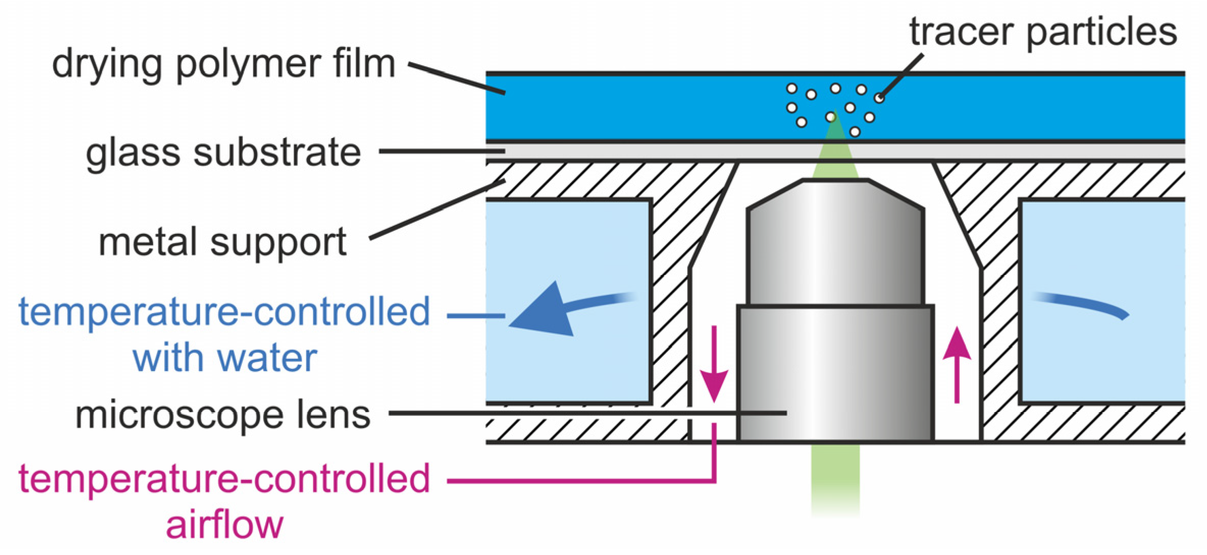 Polymers 13 01223 g001 Polymers 13 01223 g001
