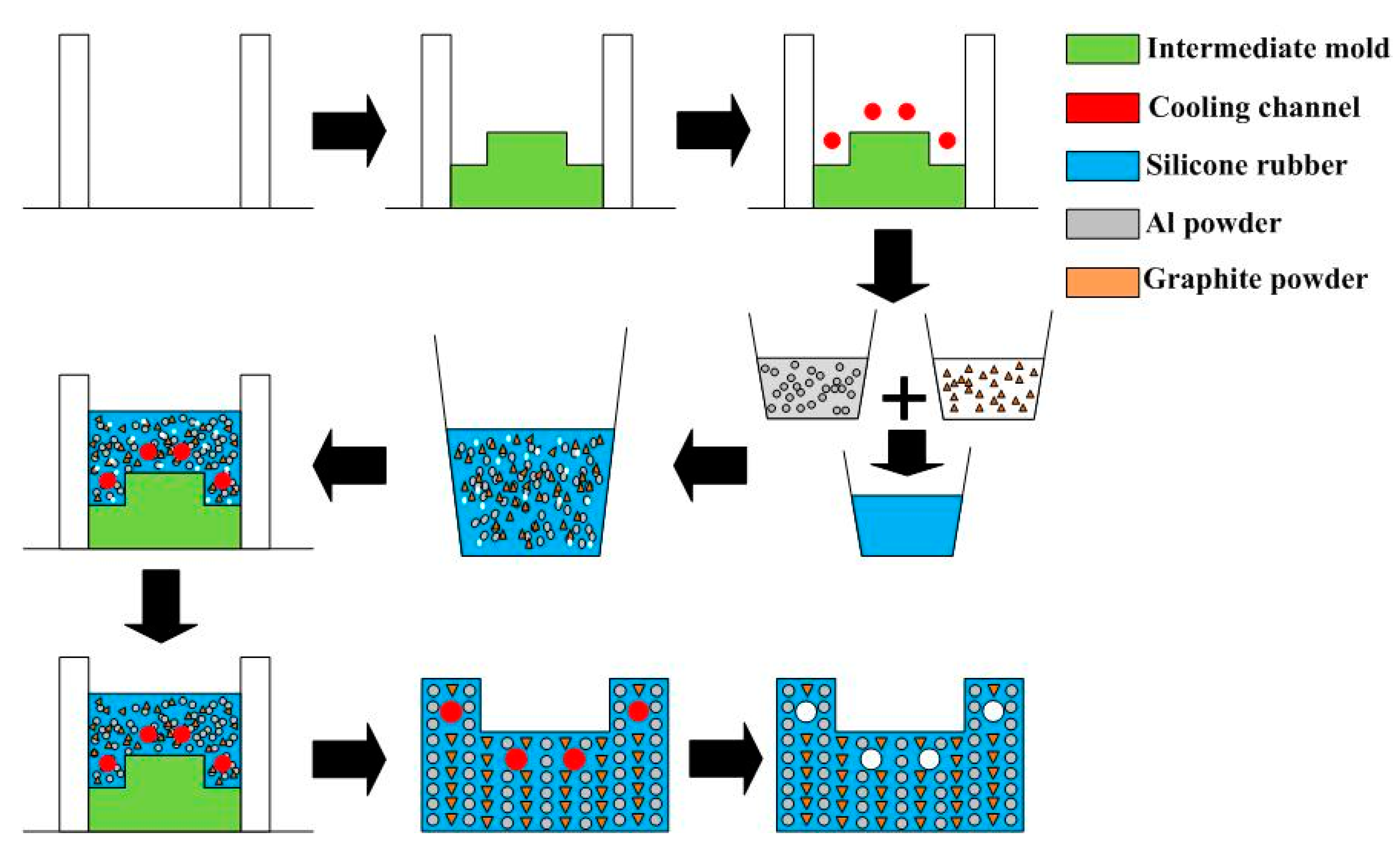 Polymers 13 01224 g003