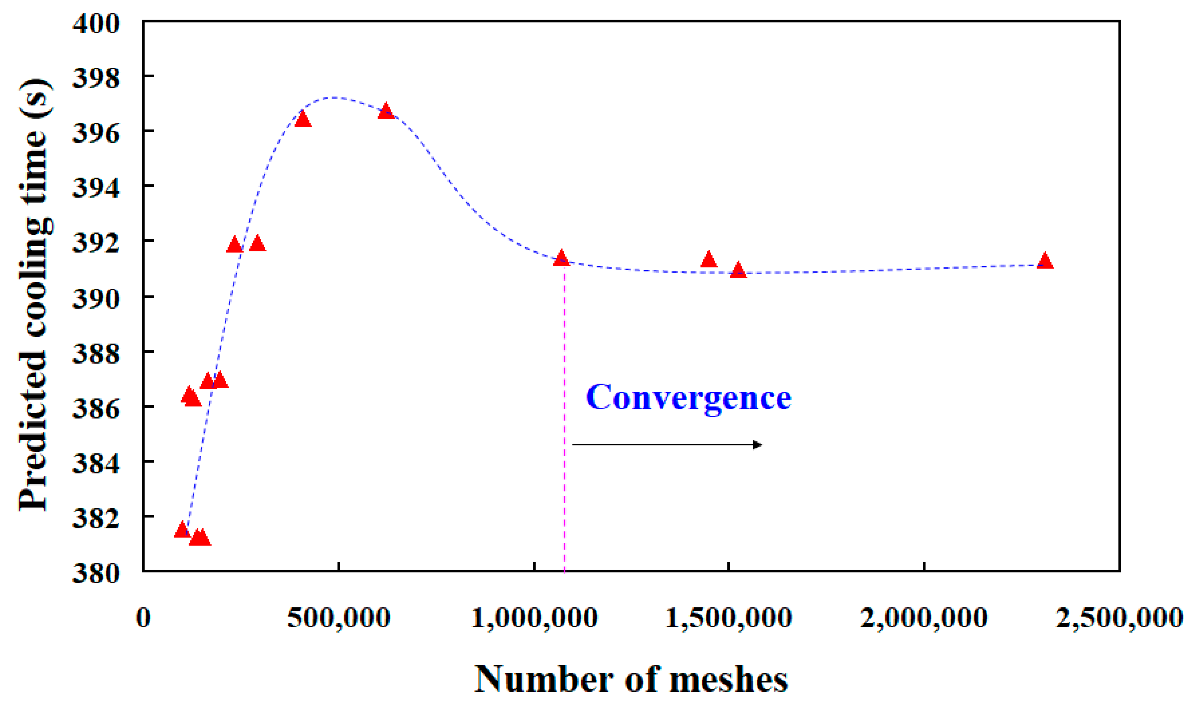 Polymers 13 01224 g011