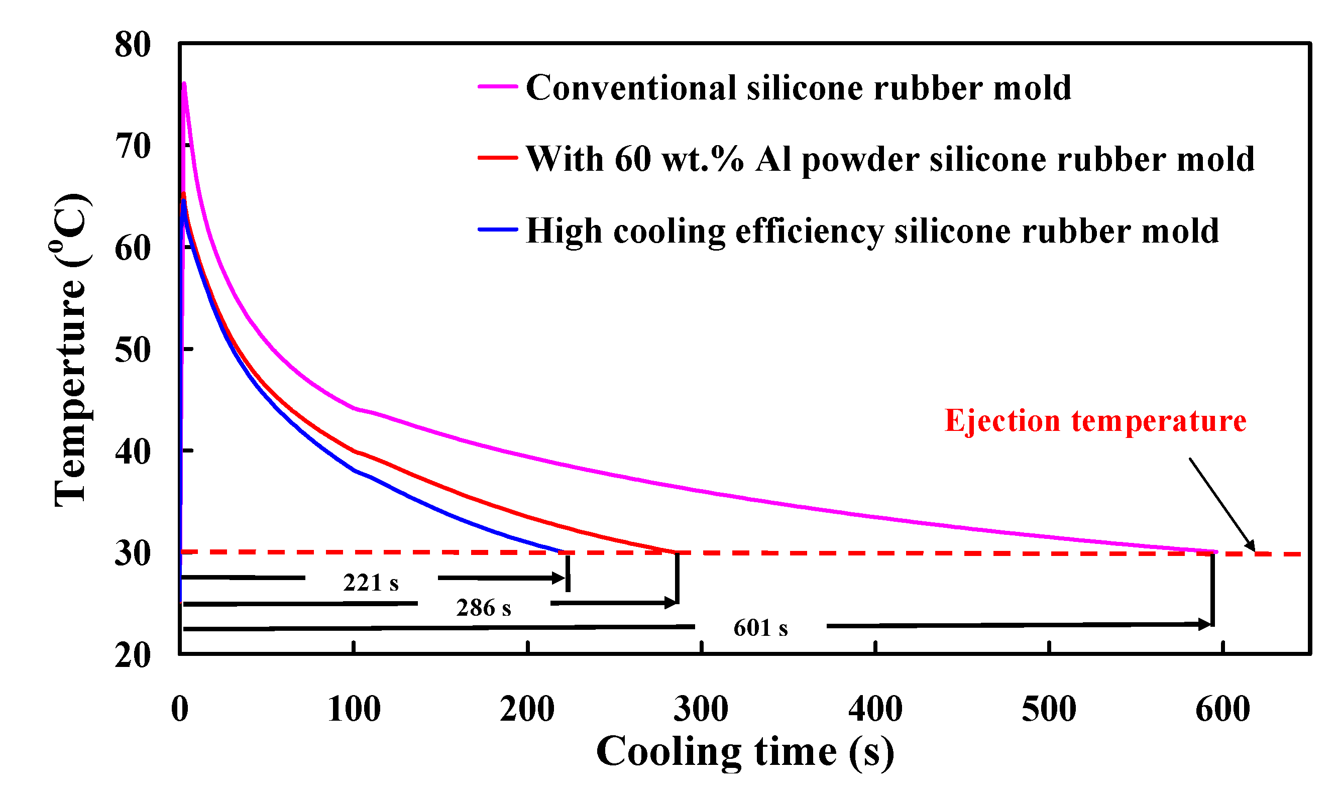 Polymers 13 01224 g017