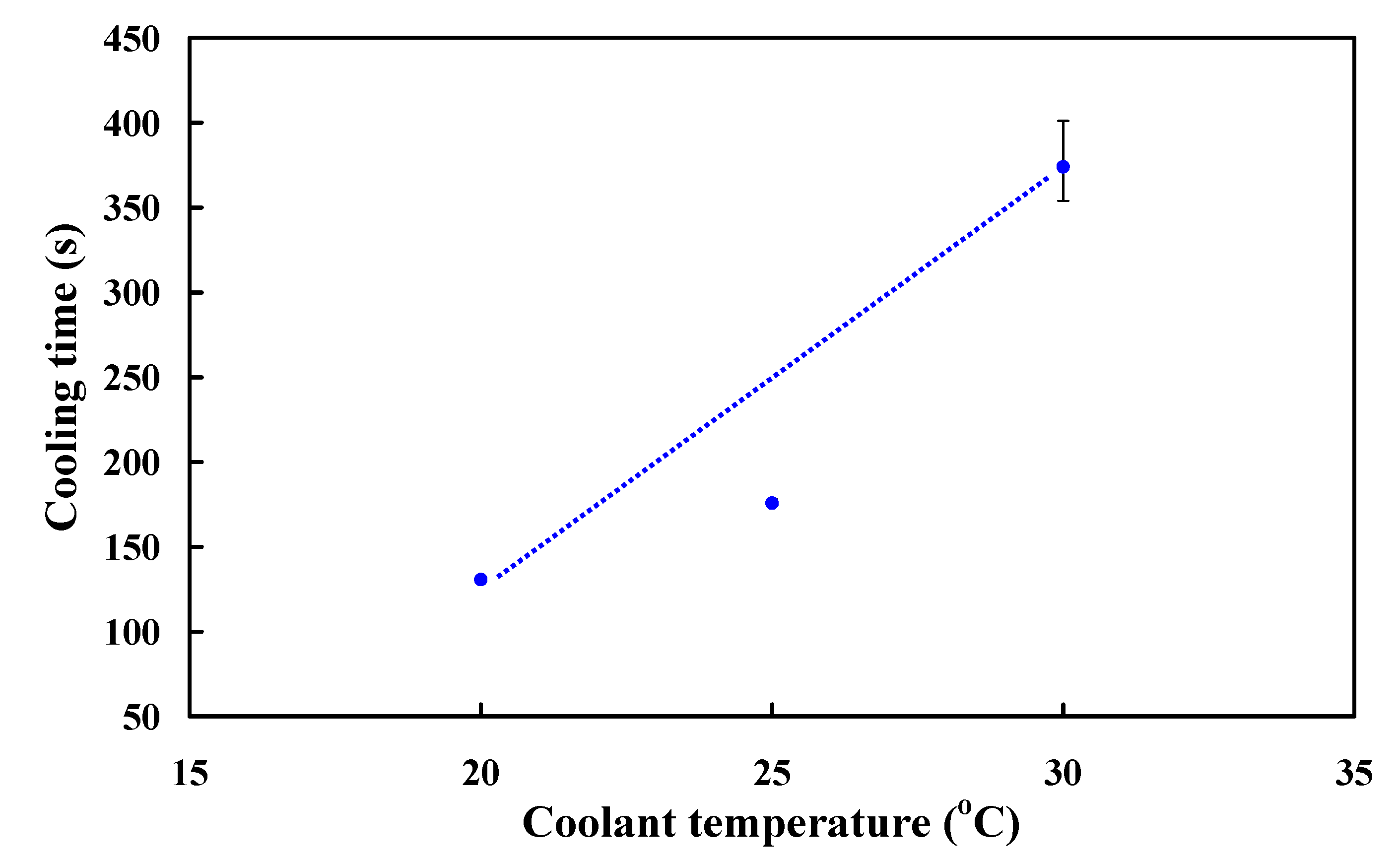 Polymers 13 01224 g023
