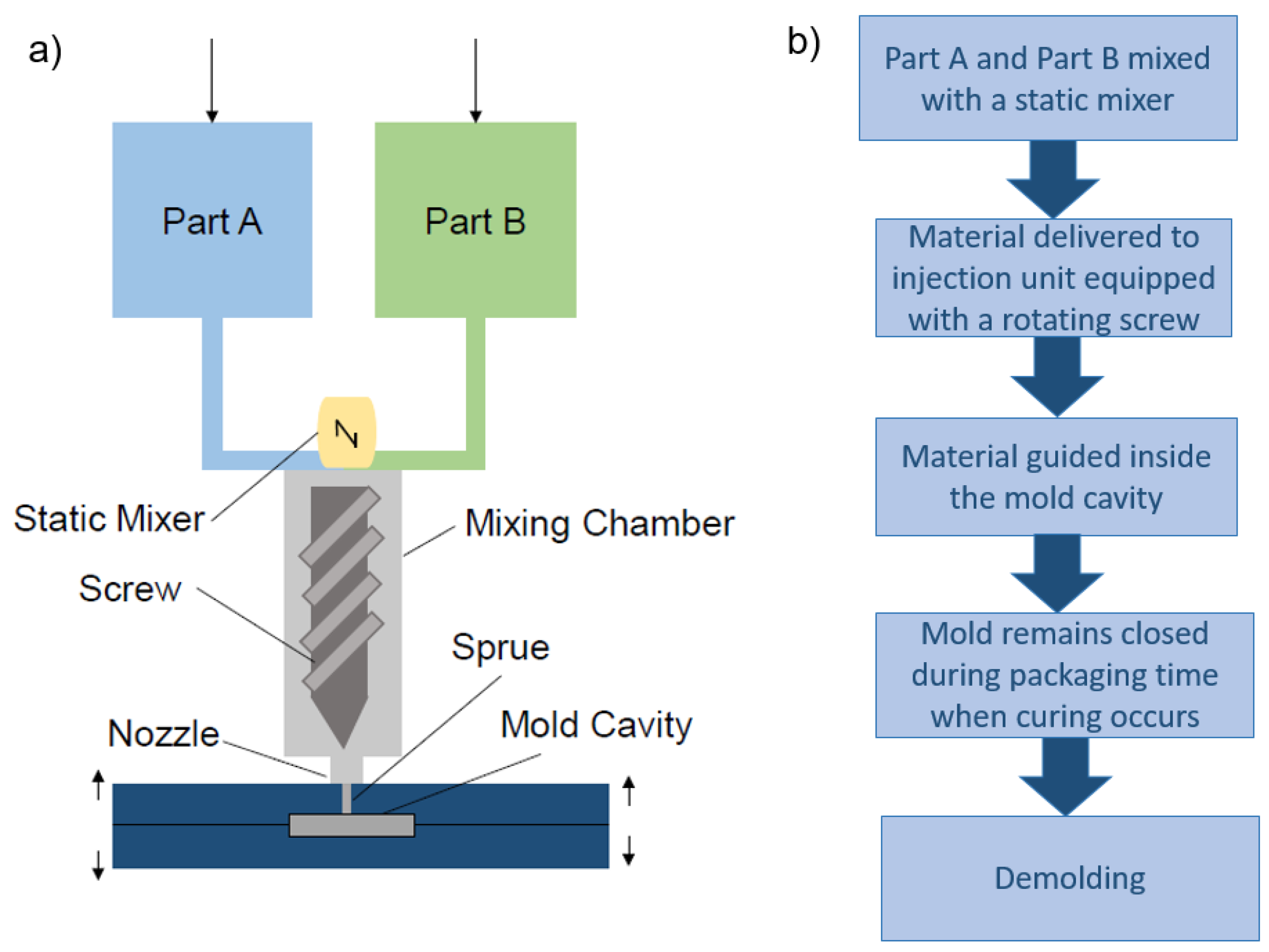 Polymers 13 01226 g001 Polymers 13 01226 g001