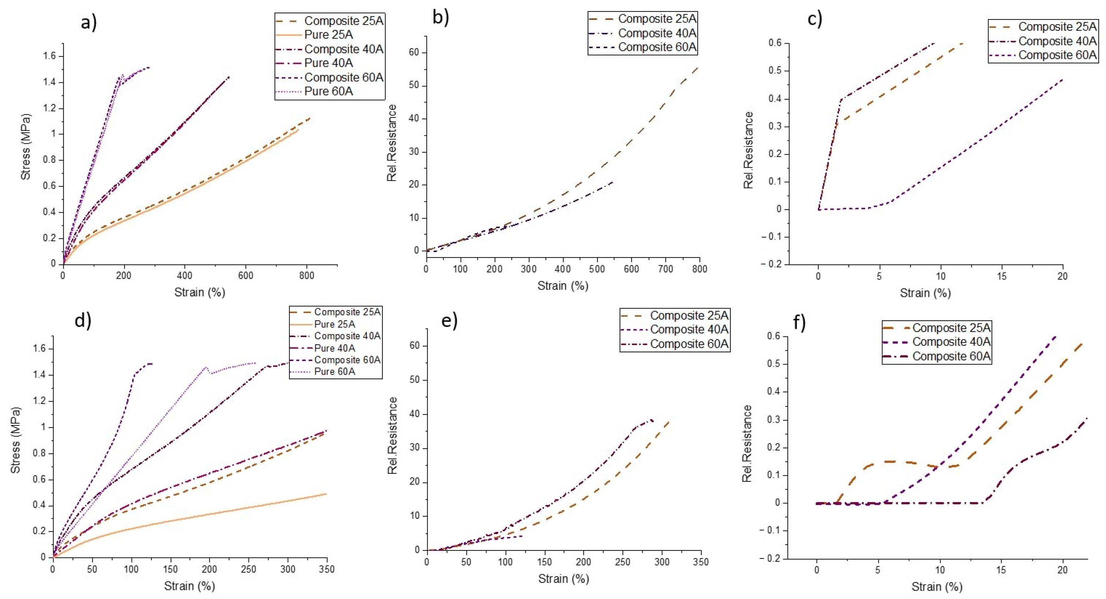 Polymers 13 01226 g003 Polymers 13 01226 g003