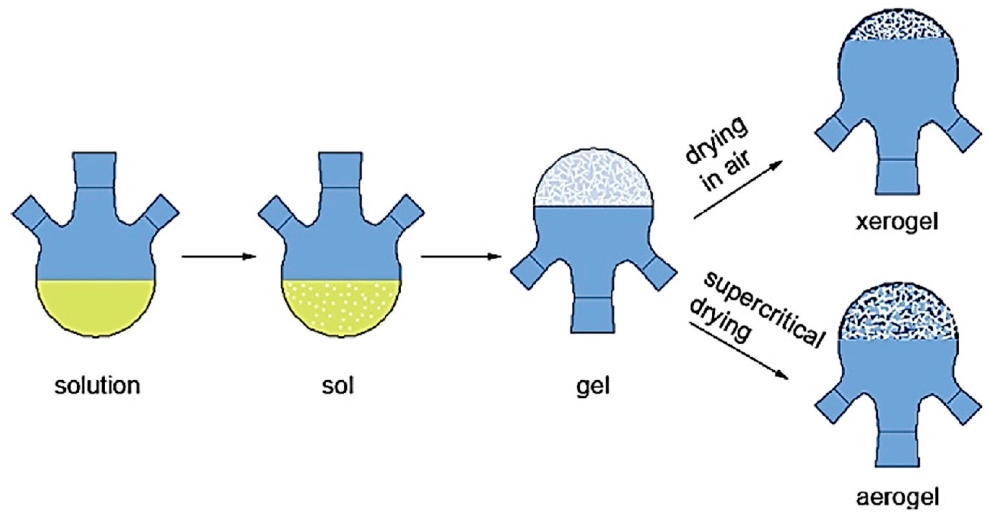 Polymers 13 01227 g006 Polymers 13 01227 g006