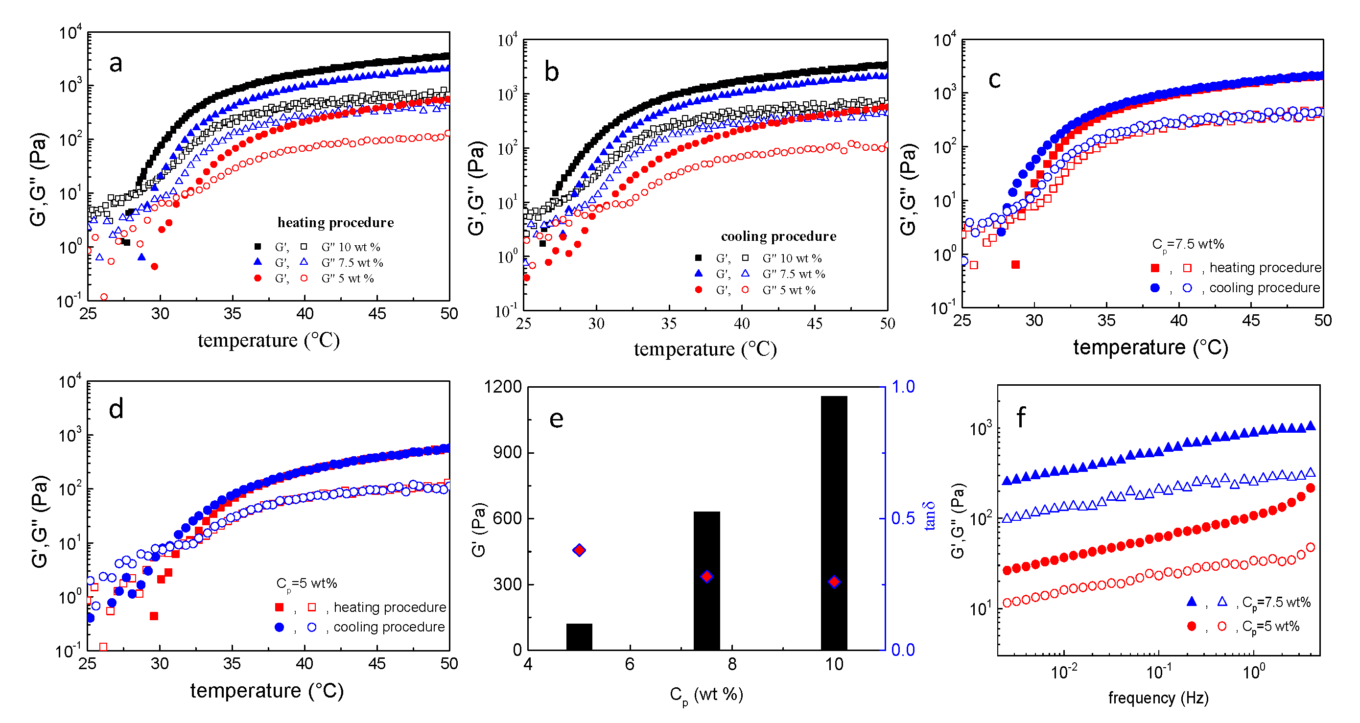 Polymers 13 01228 g003 Polymers 13 01228 g003