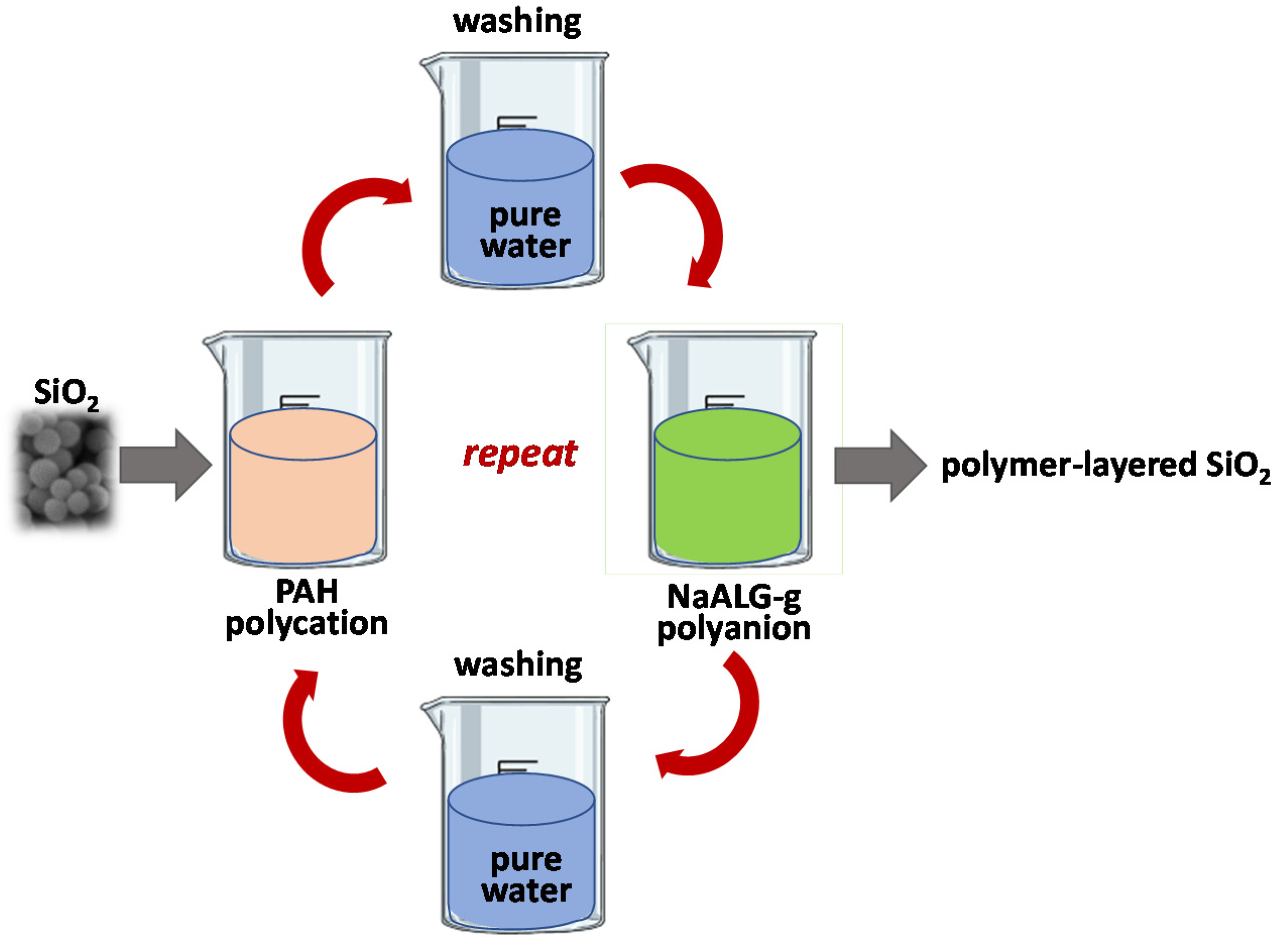Polymers 13 01228 sch001 Polymers 13 01228 sch001