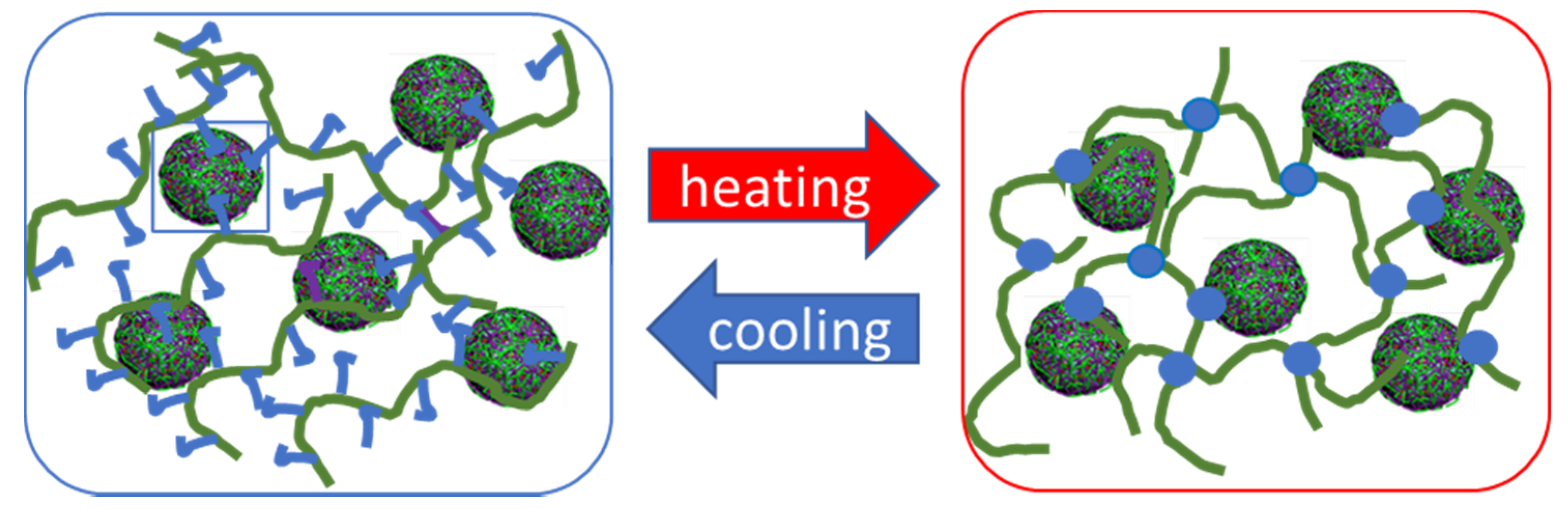 Polymers 13 01228 sch003 Polymers 13 01228 sch003