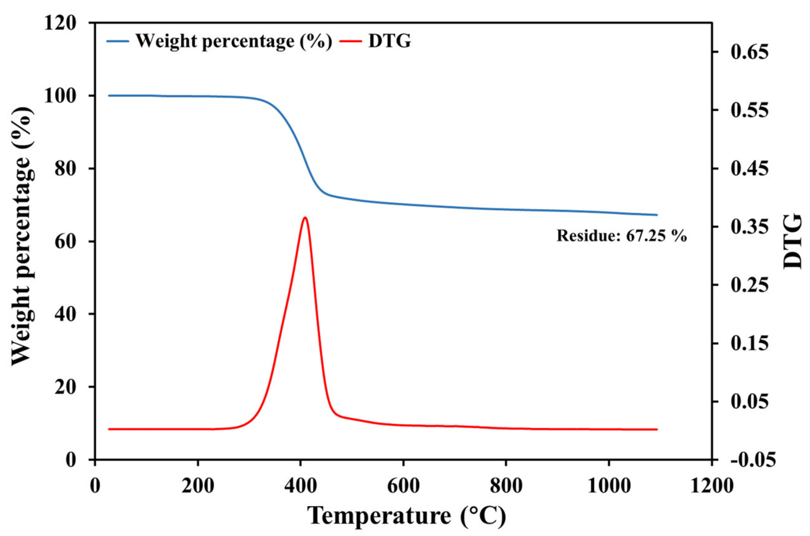 Polymers 13 01231 g002