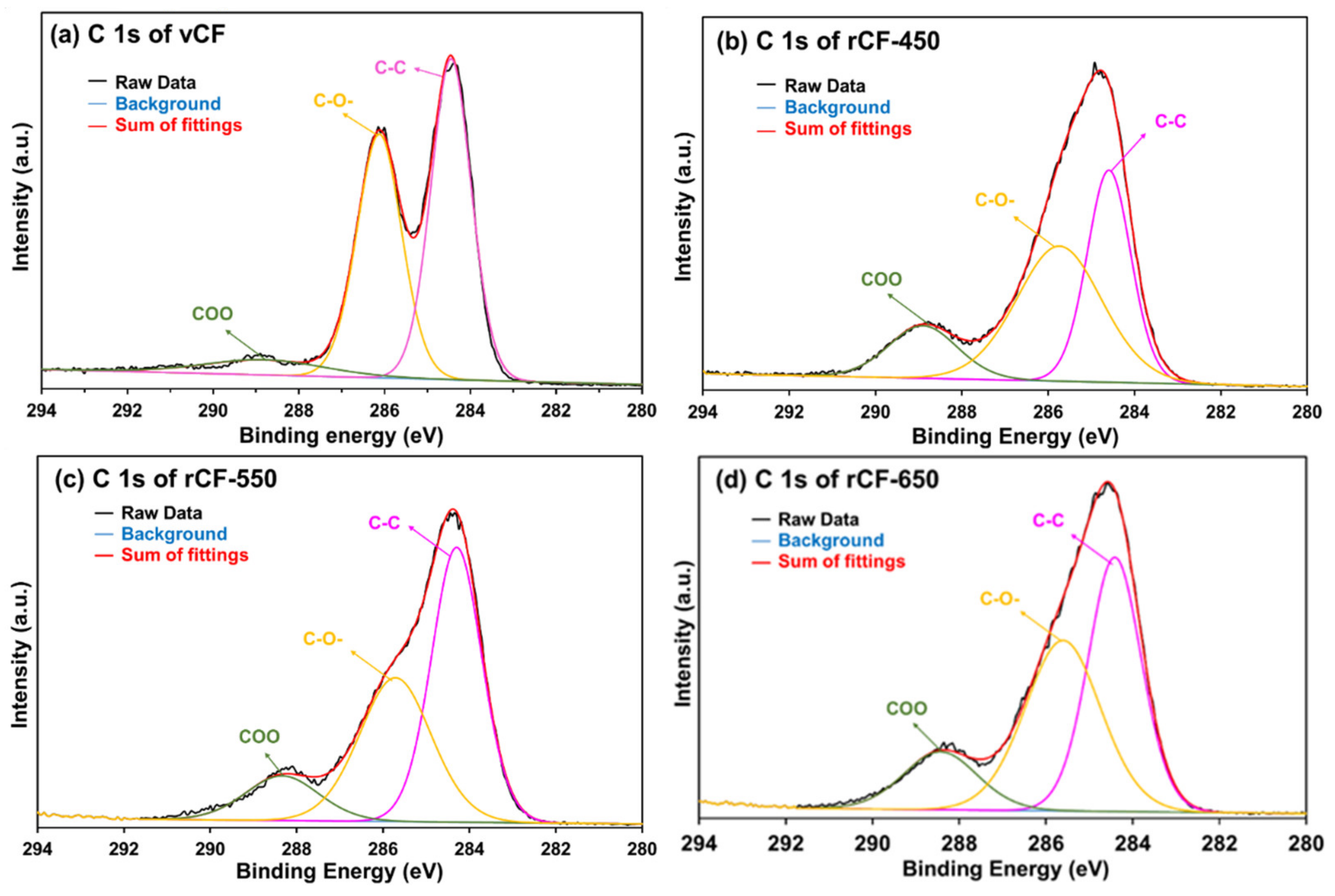 Polymers 13 01231 g007