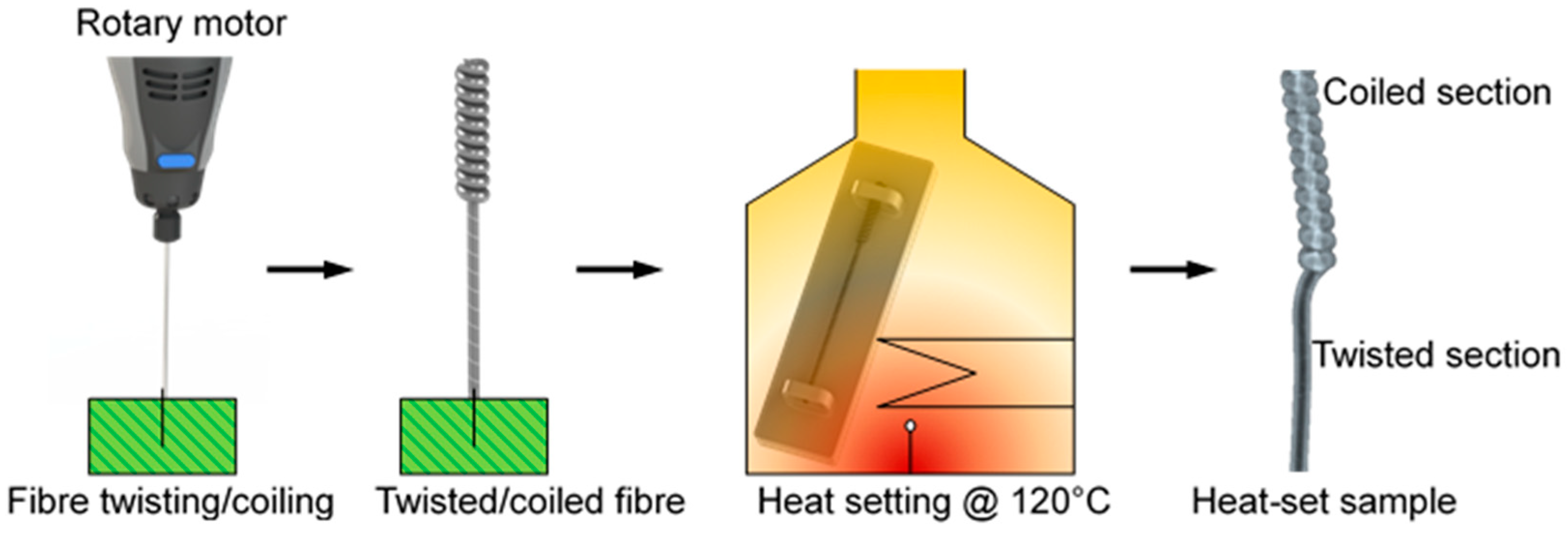 Polymers 13 01235 g001 Polymers 13 01235 g001