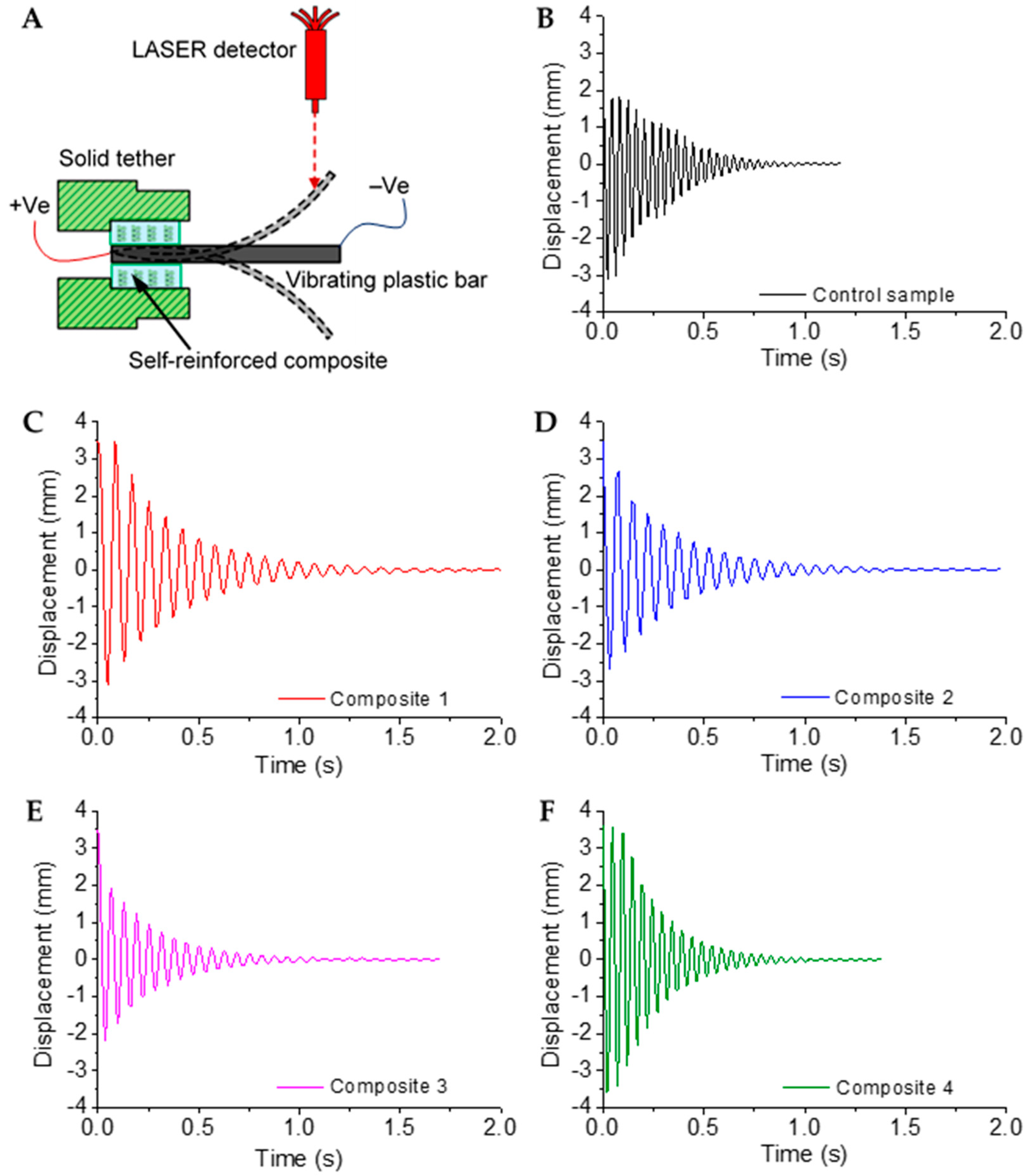 Polymers 13 01235 g005 Polymers 13 01235 g005