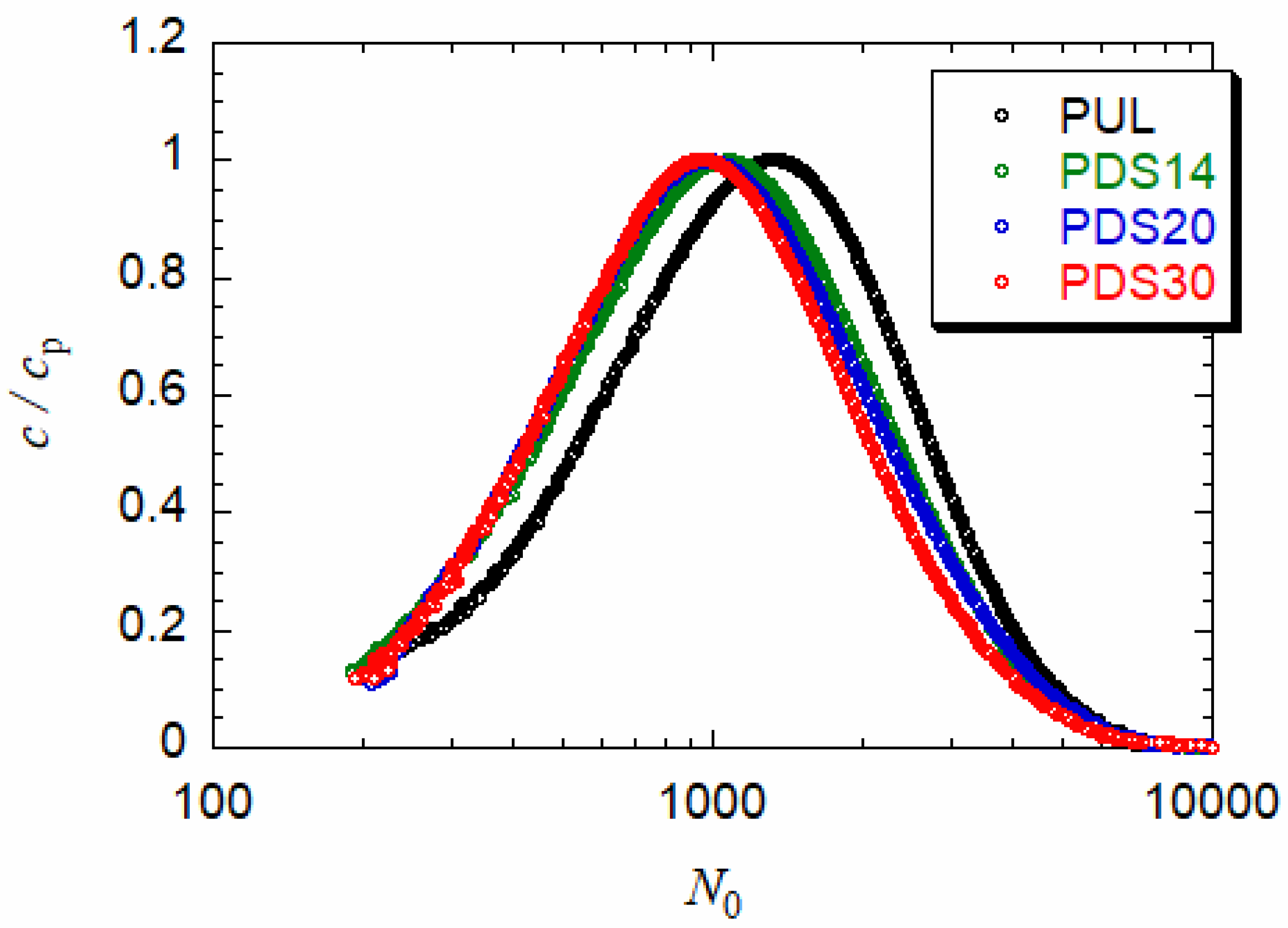 Polymers 13 01237 g002 Polymers 13 01237 g002