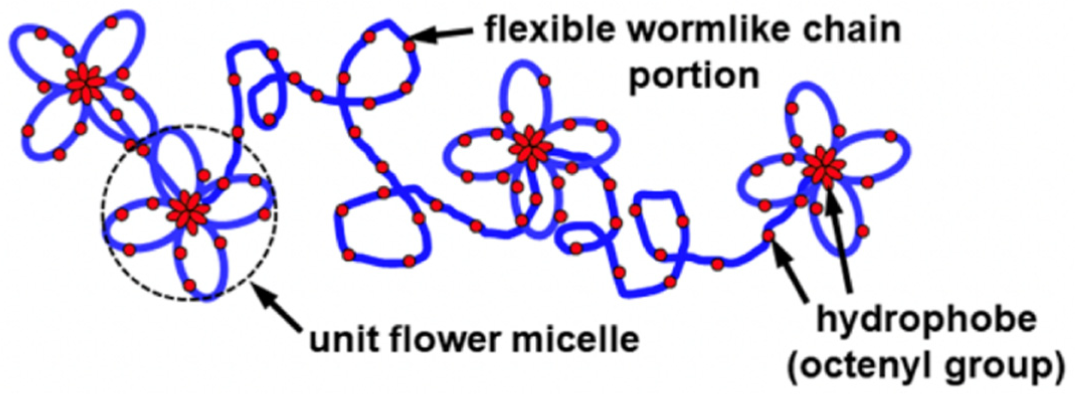 Polymers 13 01237 g005 Polymers 13 01237 g005