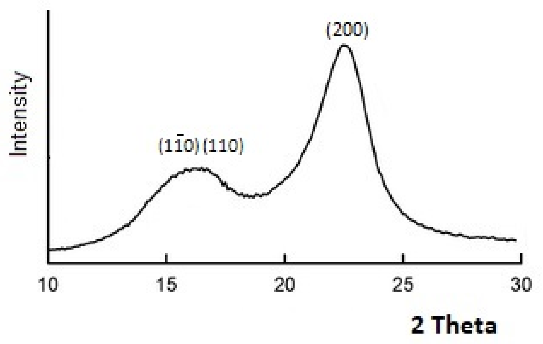 Polymers 13 01241 g001 Polymers 13 01241 g001