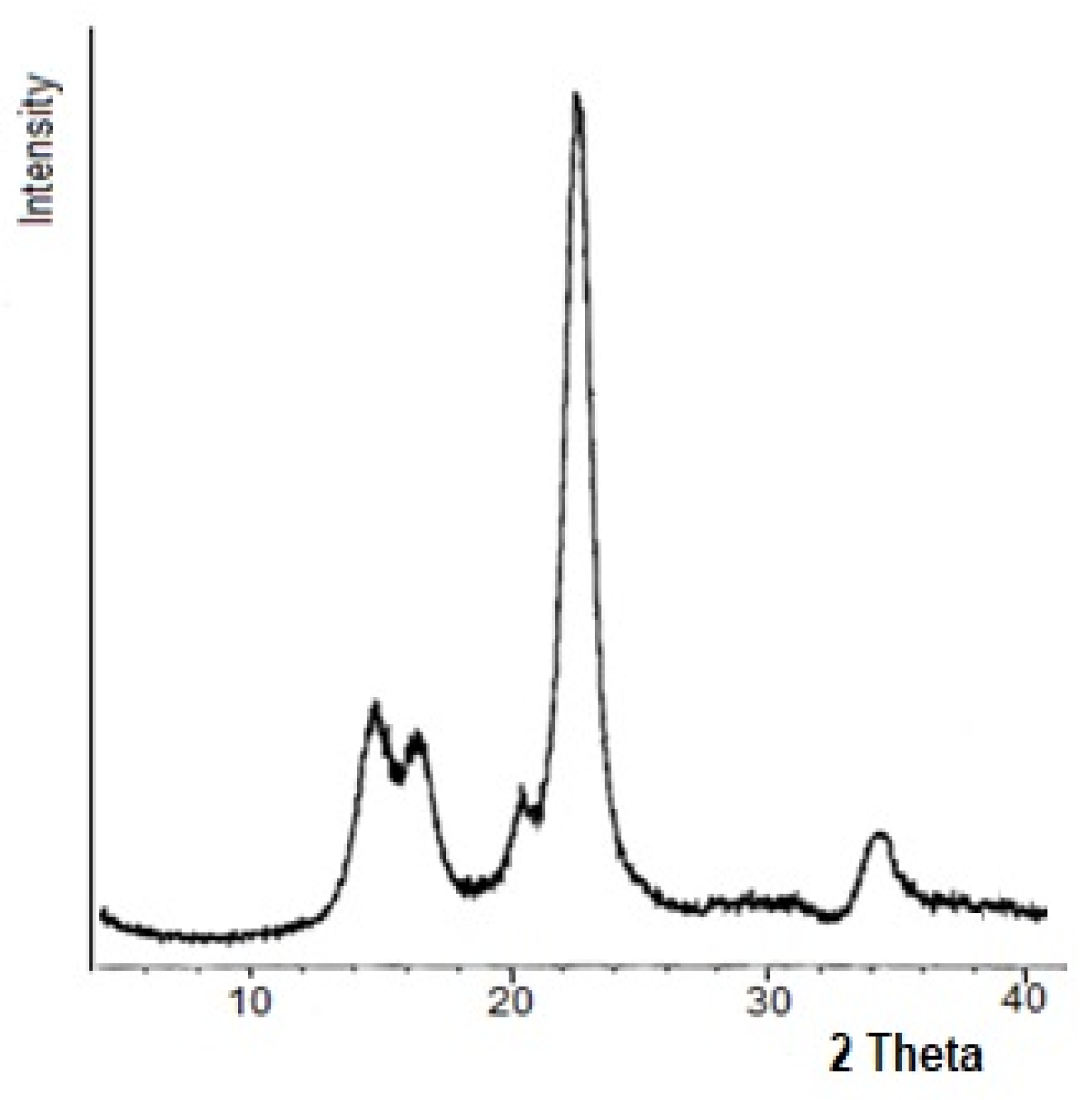 Polymers 13 01241 g002 Polymers 13 01241 g002