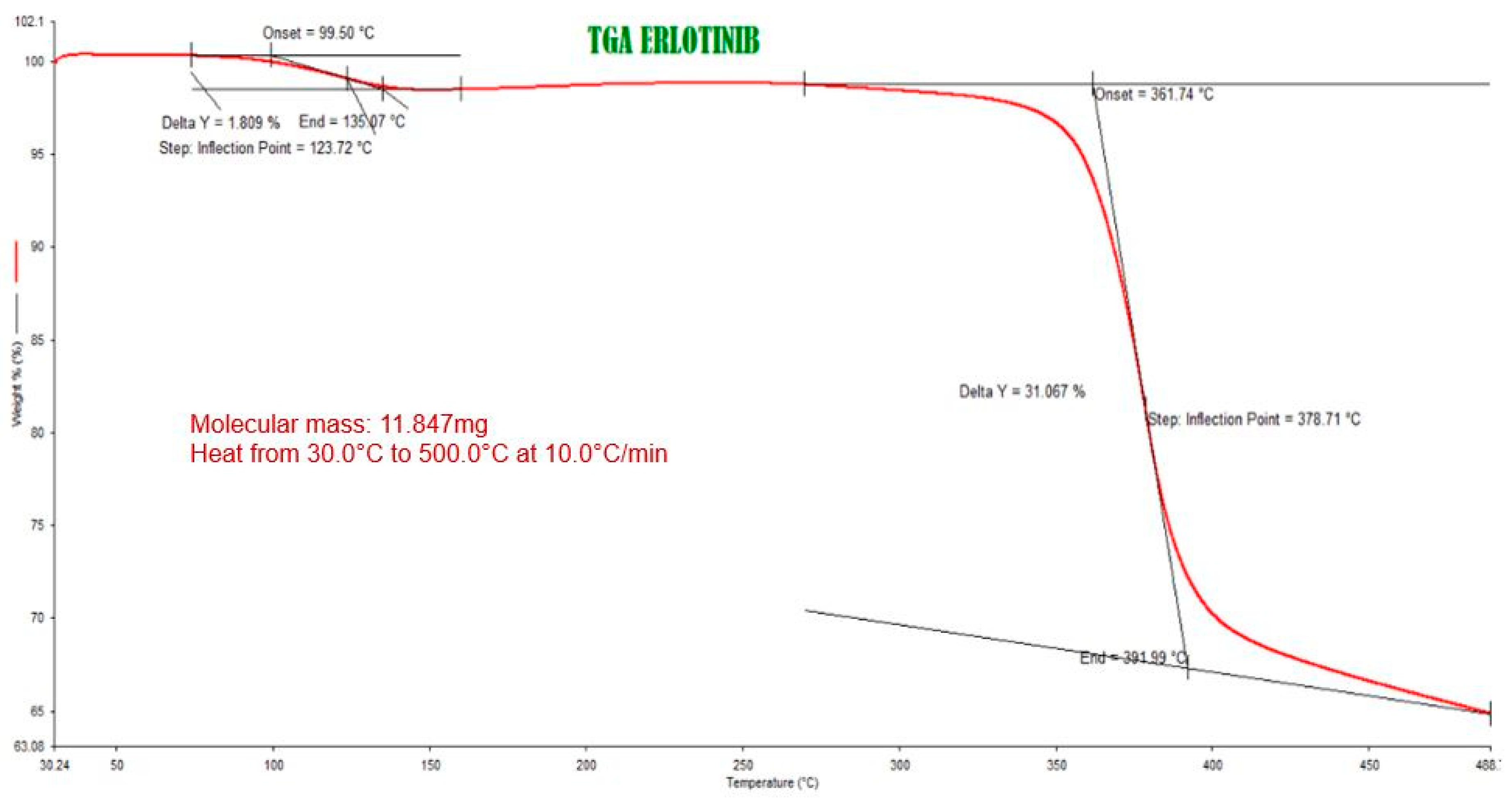 Polymers 13 01244 g002
