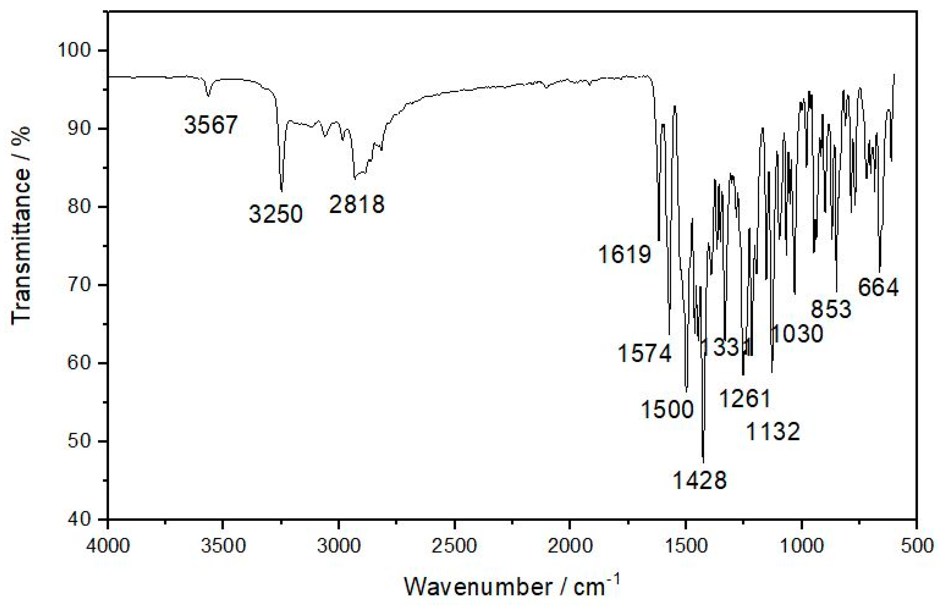 Polymers 13 01244 g0a2