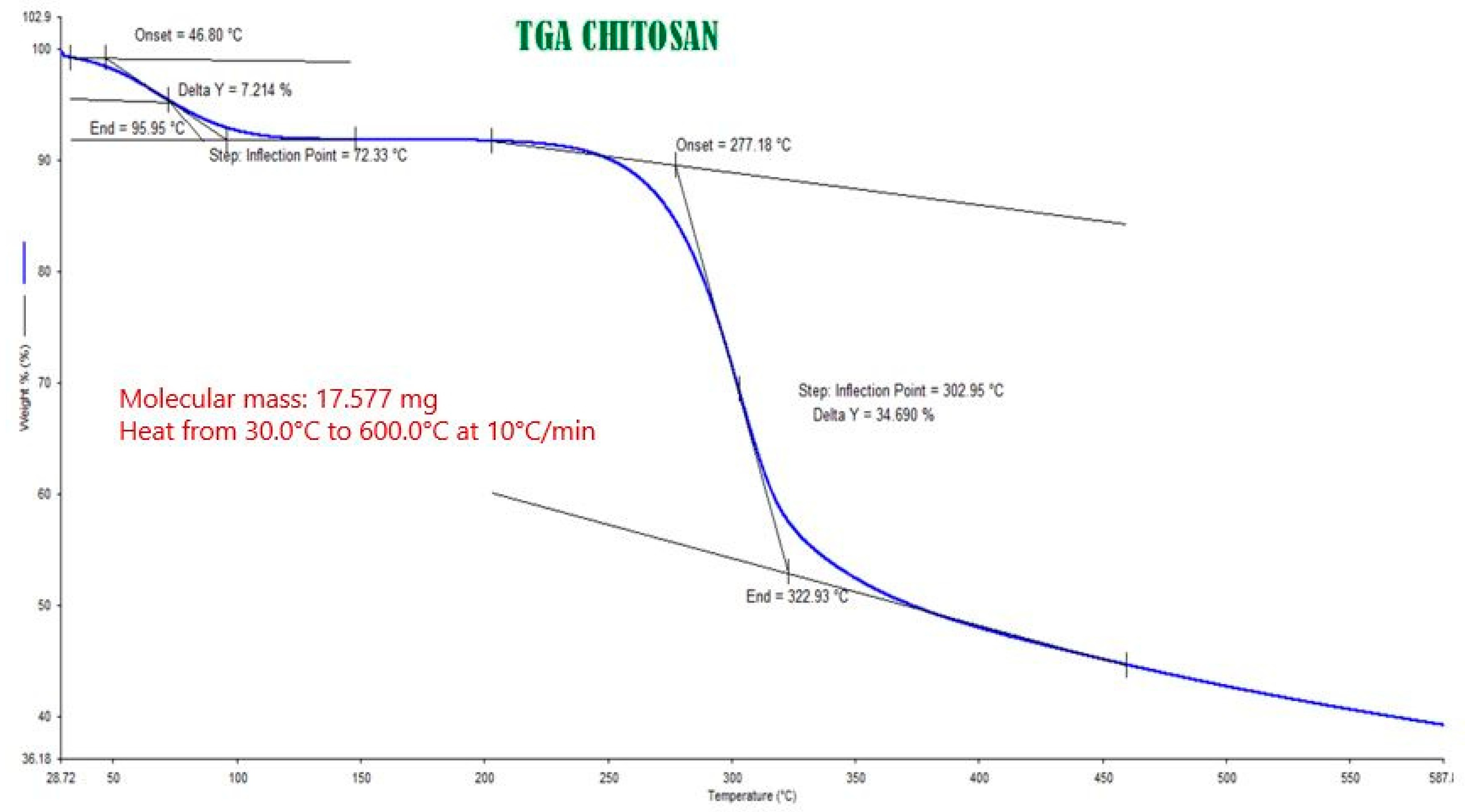 Polymers 13 01244 g0a7